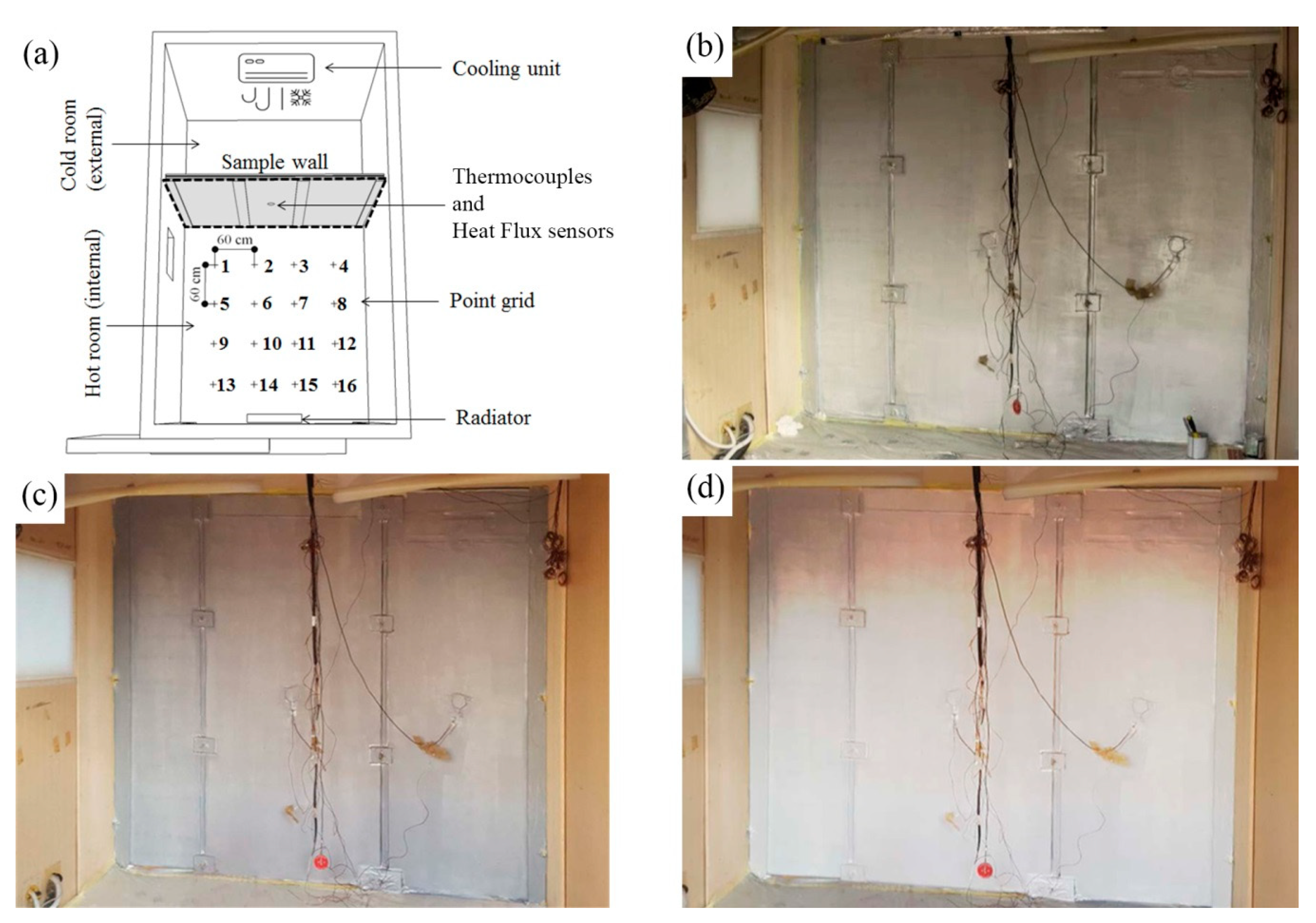 Applsci 10 00842 g007 Applsci 10 00842 g007