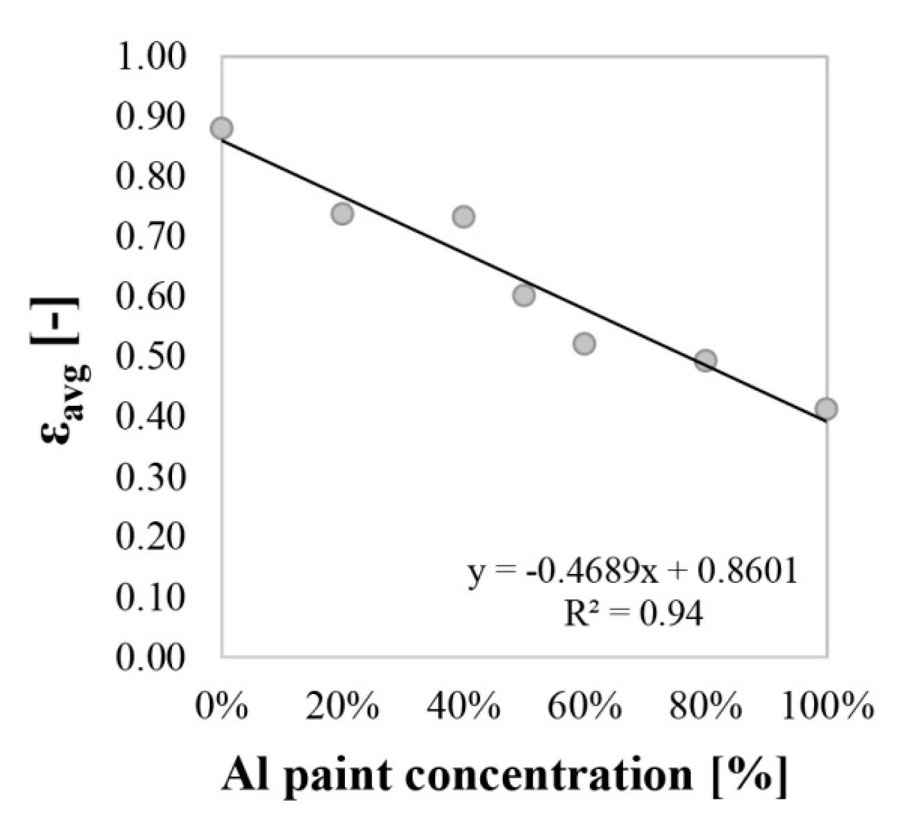 Applsci 10 00842 g010 Applsci 10 00842 g010