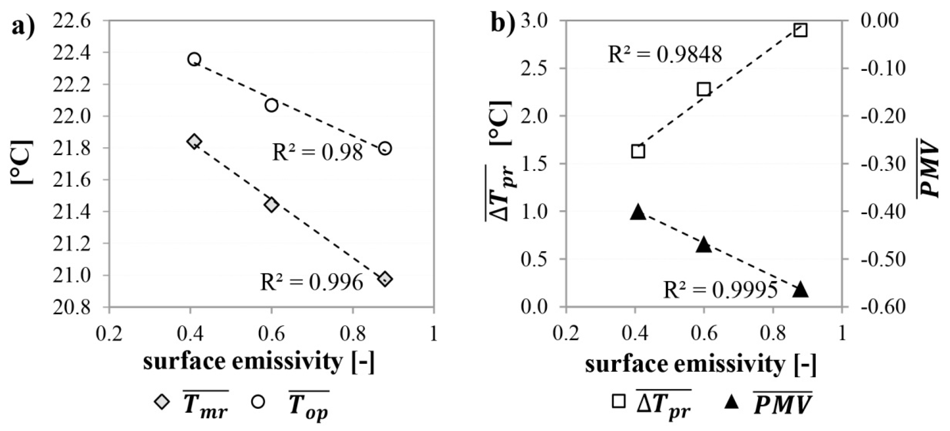 Applsci 10 00842 g013 Applsci 10 00842 g013
