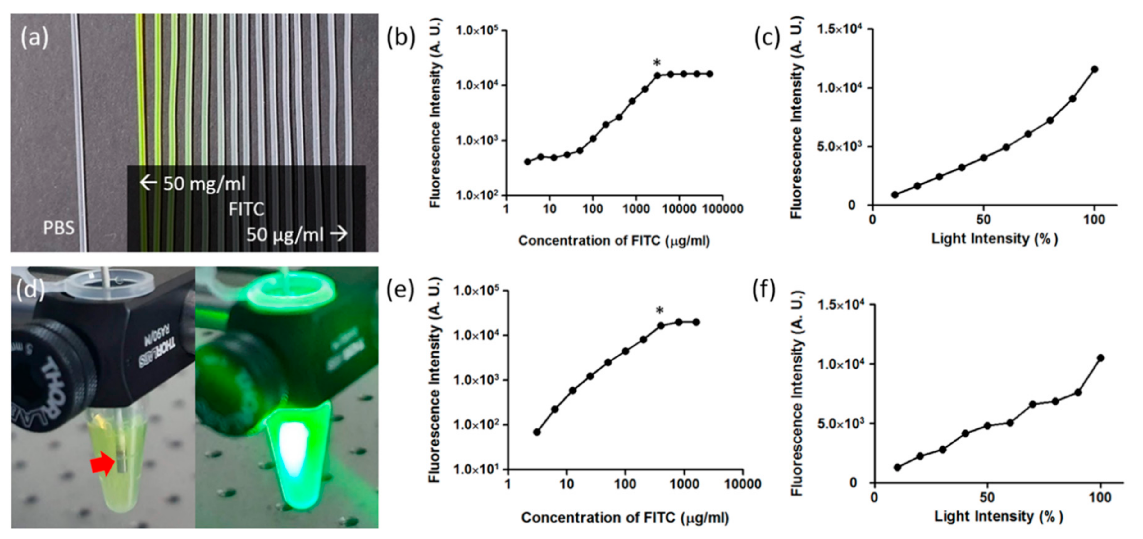Applsci 10 00844 g002 Applsci 10 00844 g002