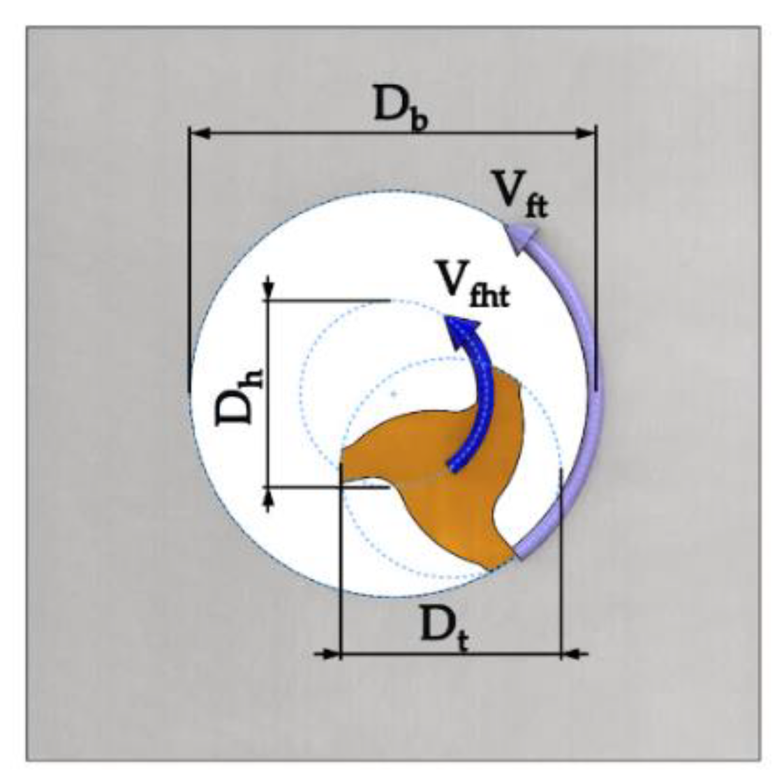 Applsci 10 00845 g002
