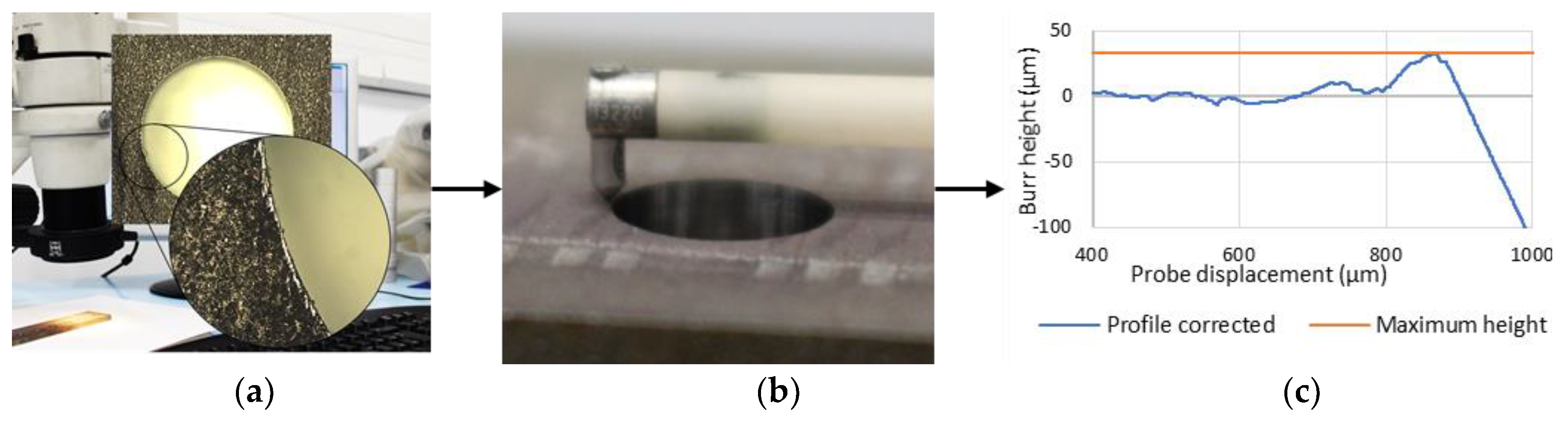 Applsci 10 00845 g004