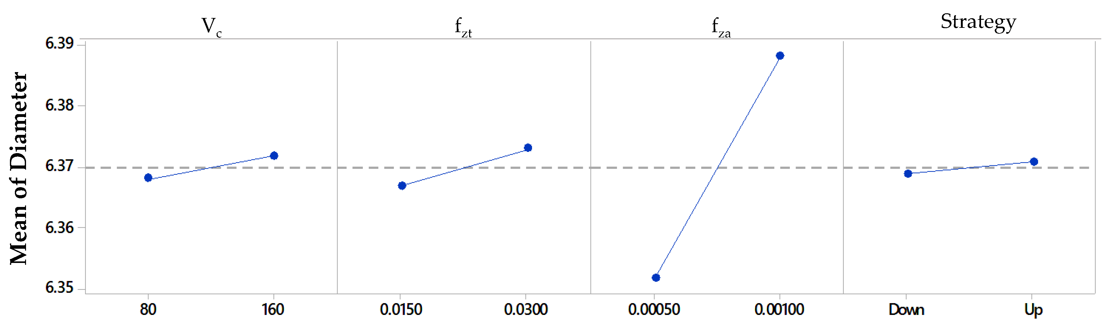 Applsci 10 00845 g013
