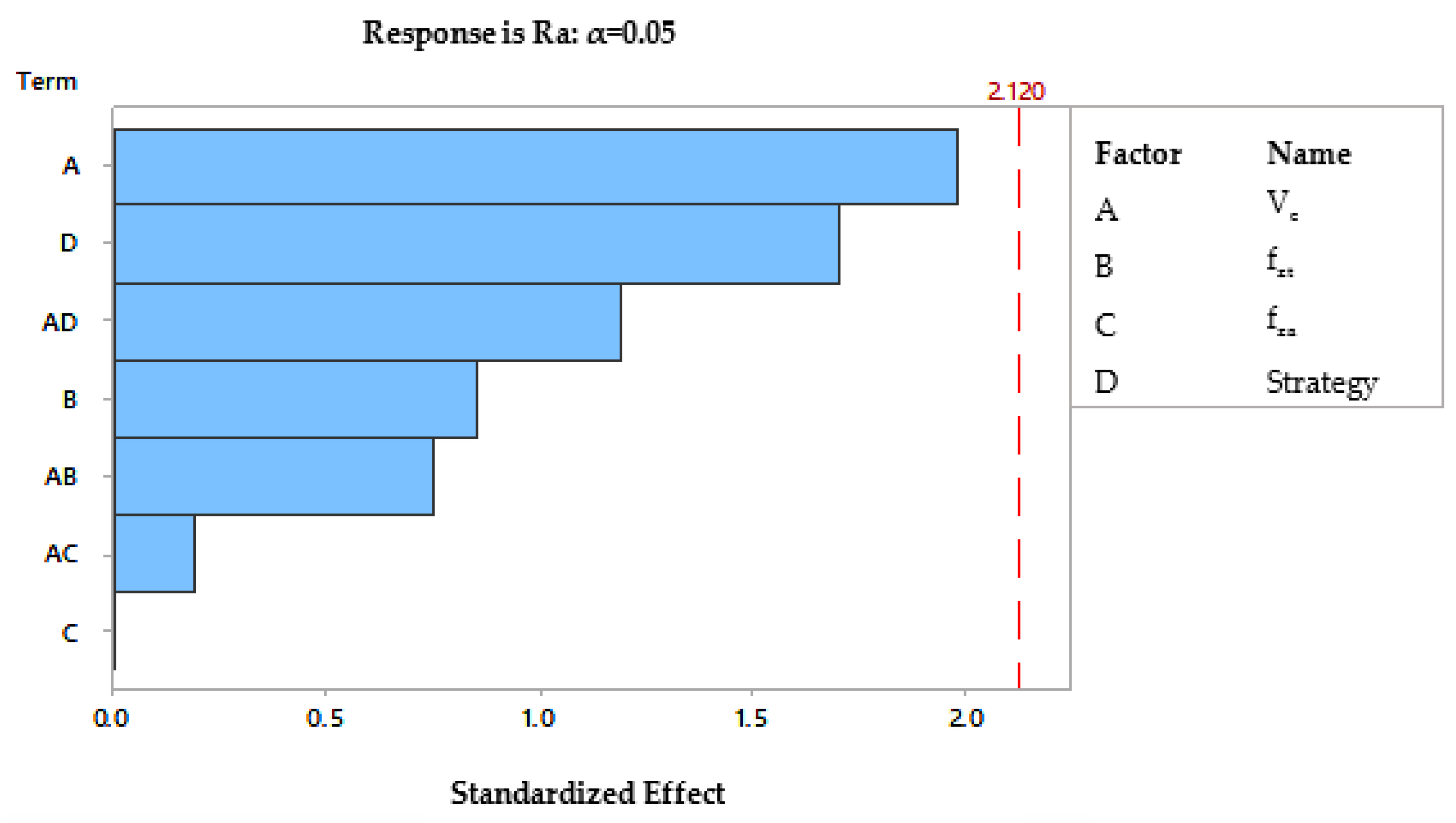 Applsci 10 00845 g015