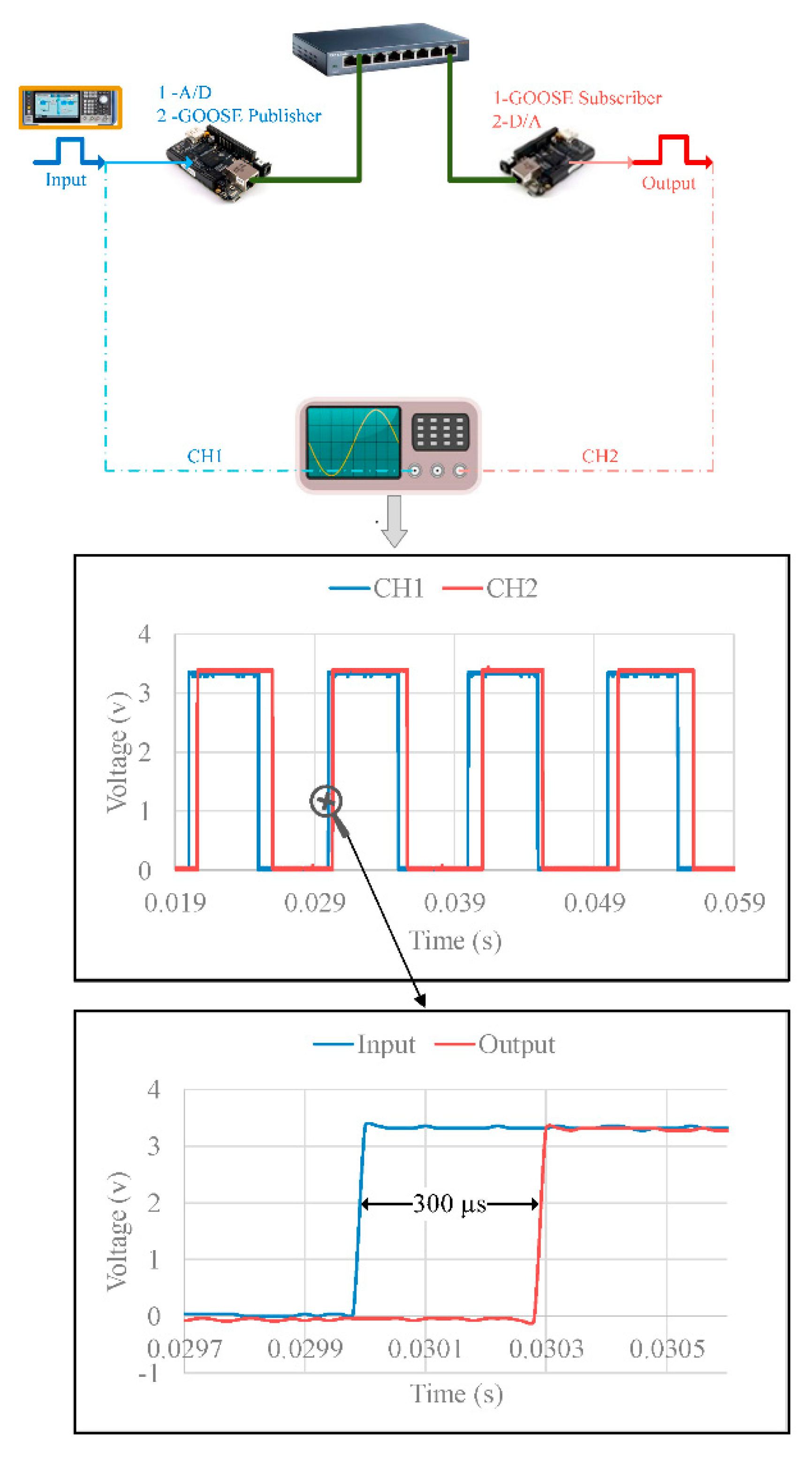 Applsci 10 00848 g005
