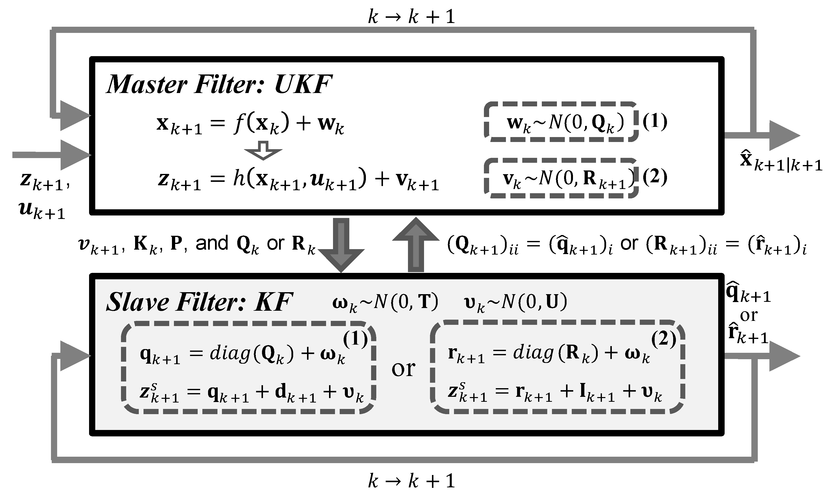 Kalman filter basics