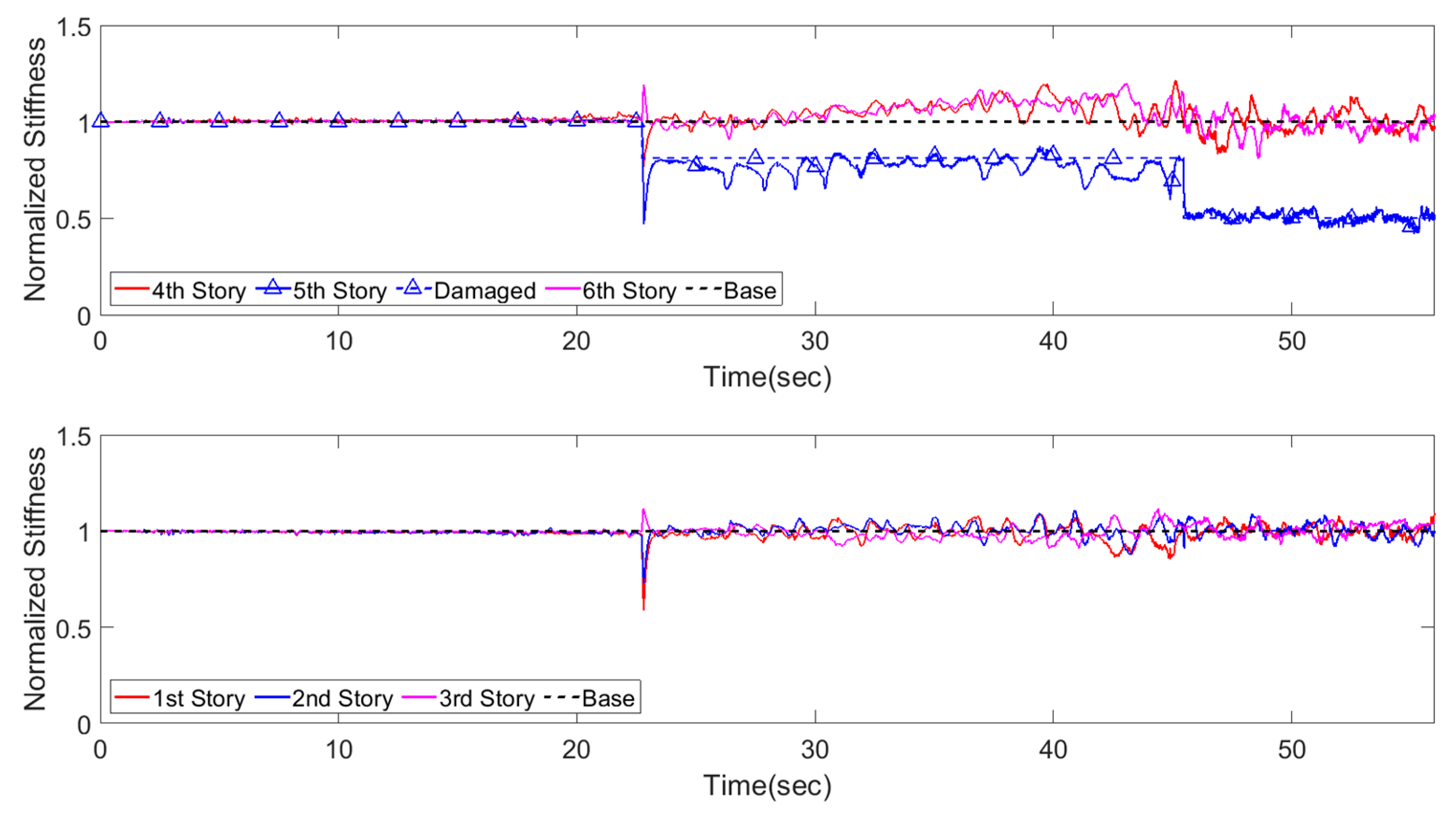 Kalman filter transition matrix