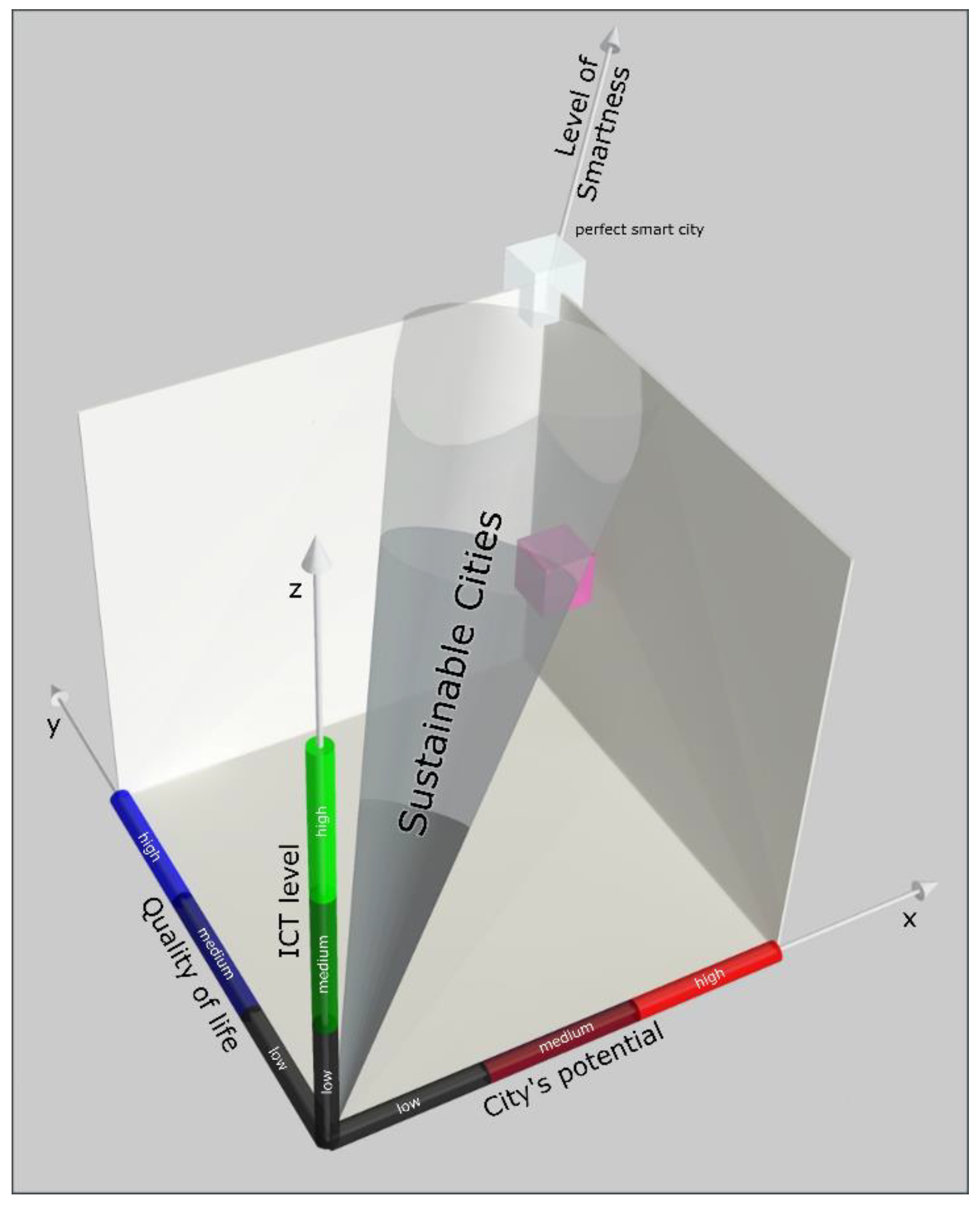 Applsci 10 00853 g006 Applsci 10 00853 g006
