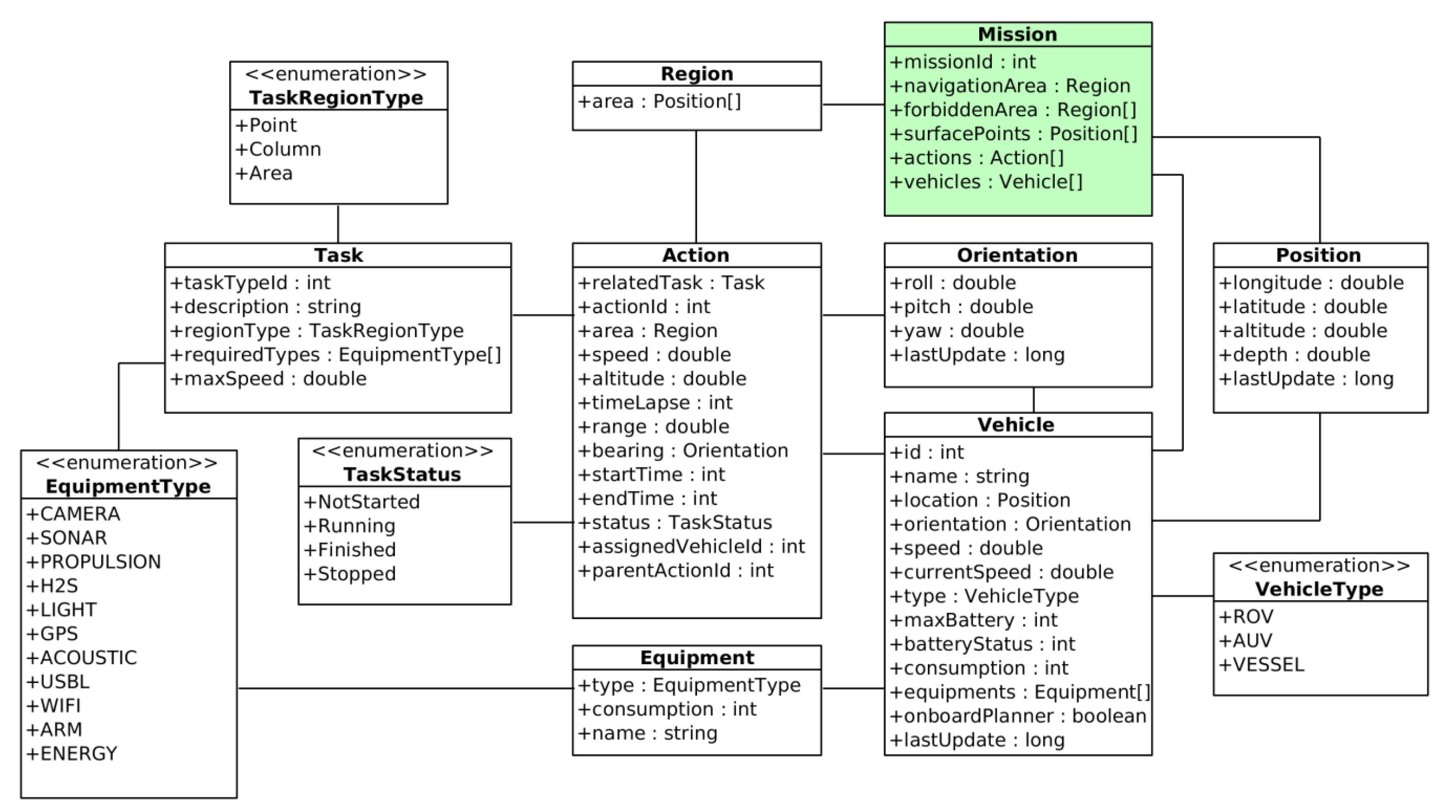 Applsci 10 00855 g003 Applsci 10 00855 g003