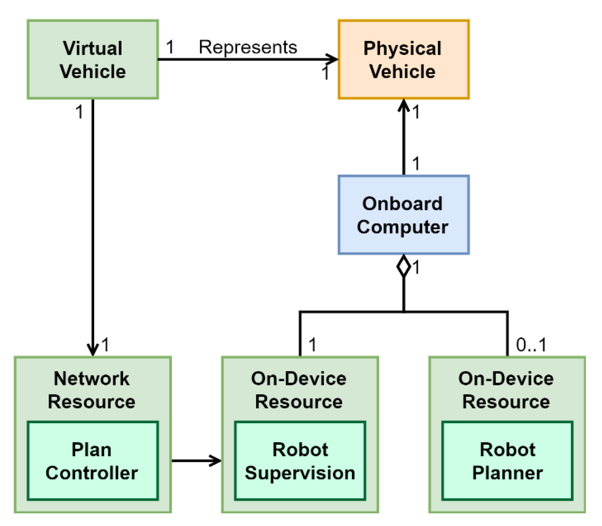 Applsci 10 00855 g008 Applsci 10 00855 g008