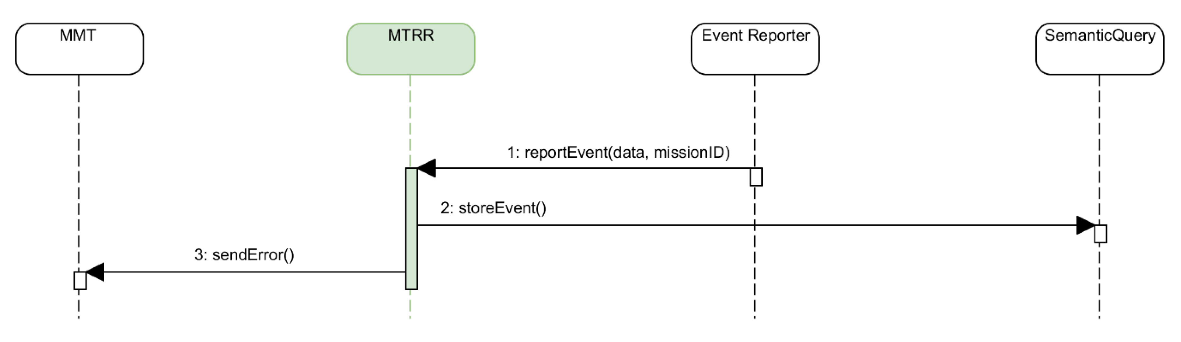 Applsci 10 00855 g020 Applsci 10 00855 g020