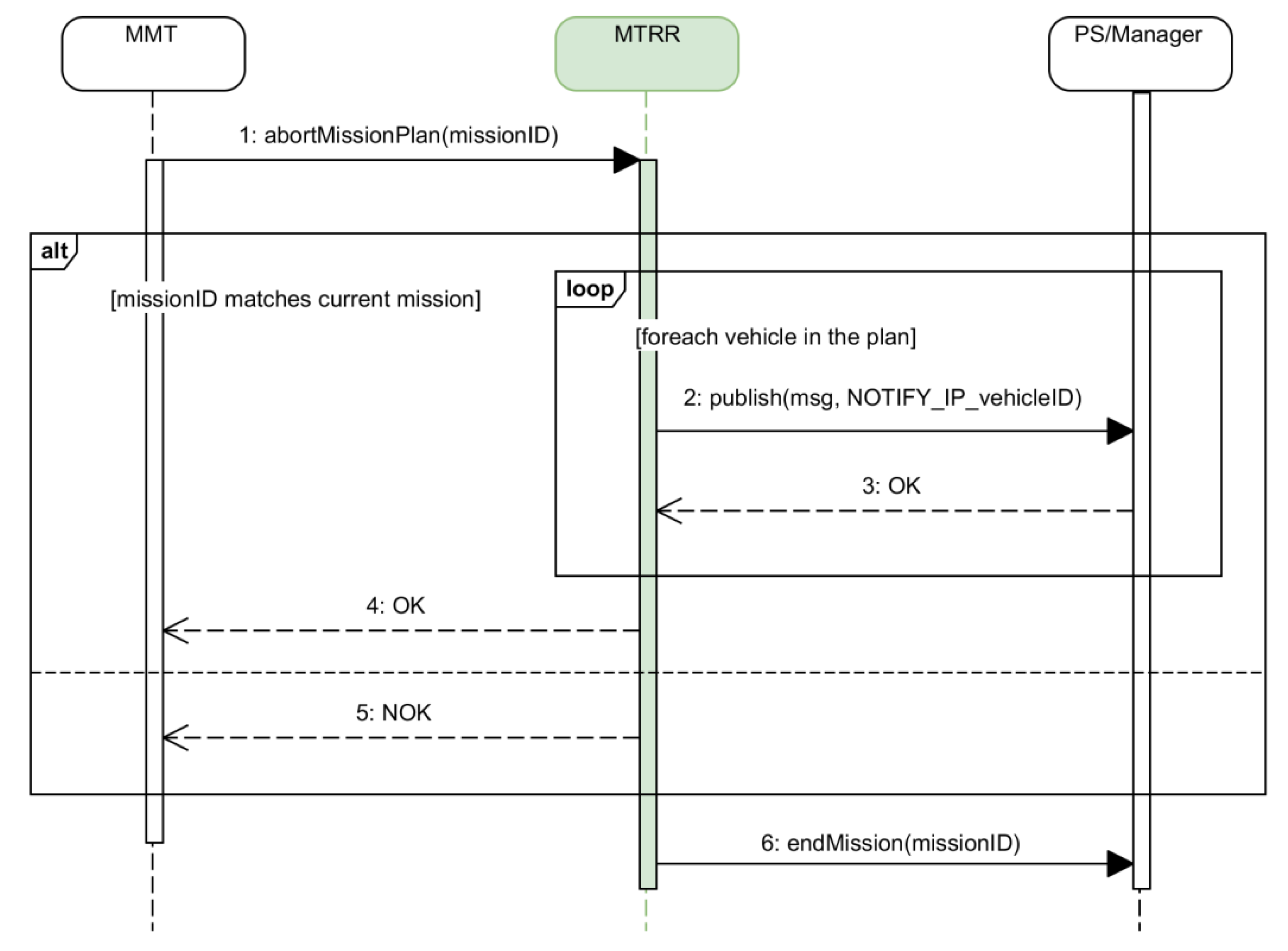 Applsci 10 00855 g022 Applsci 10 00855 g022