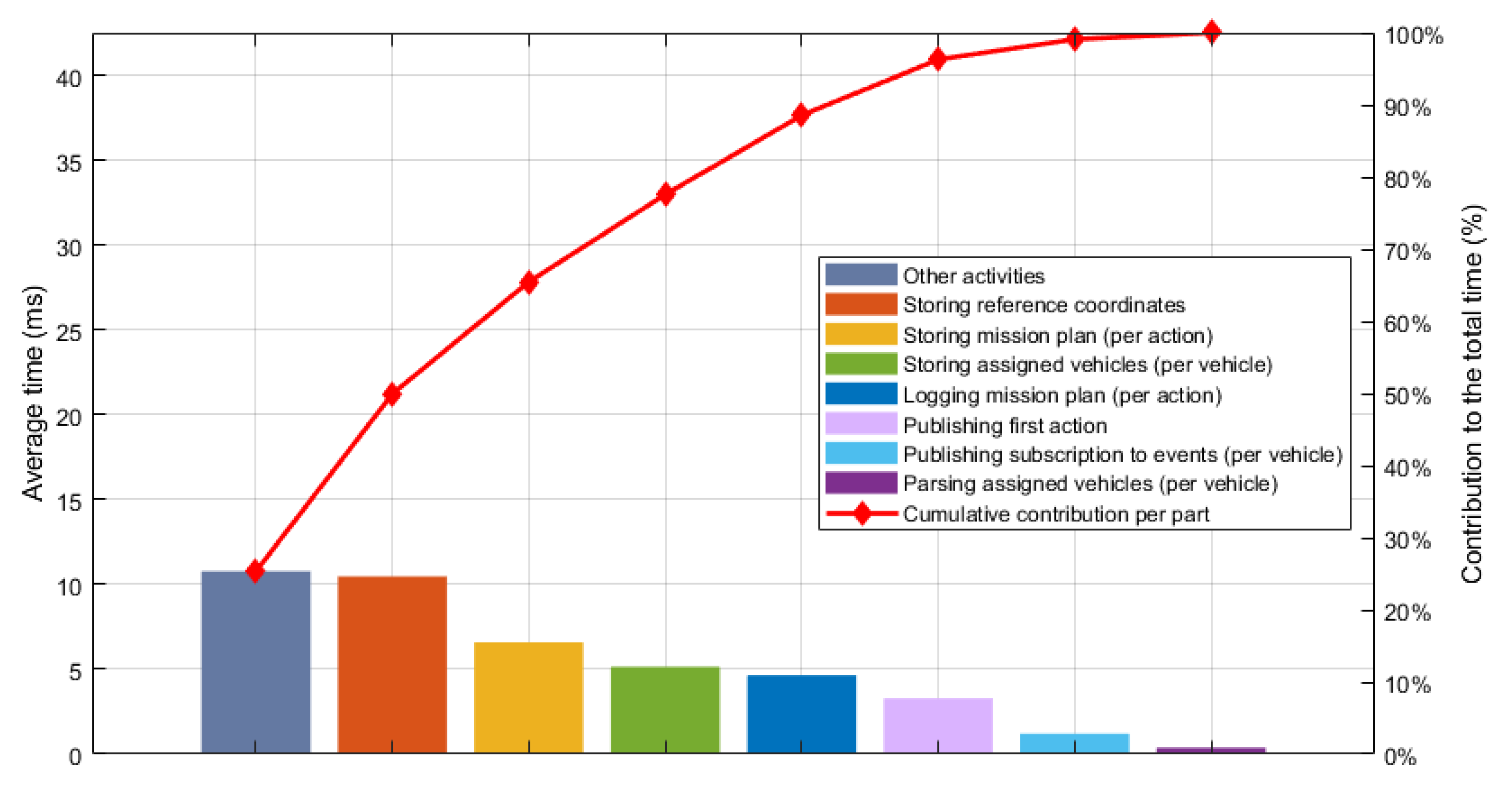 Applsci 10 00855 g031 Applsci 10 00855 g031