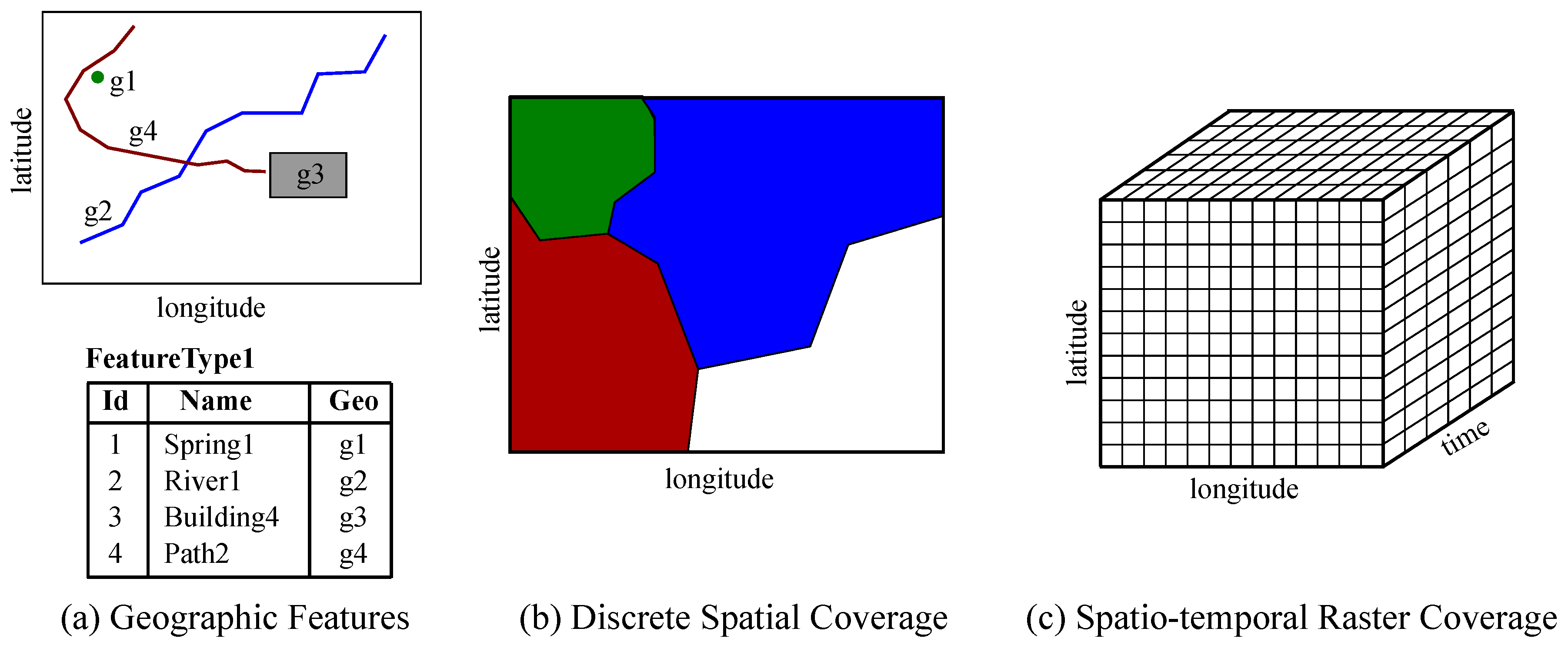 Smart Environmental Data Infrastructures: Bridging the Gap between ...
