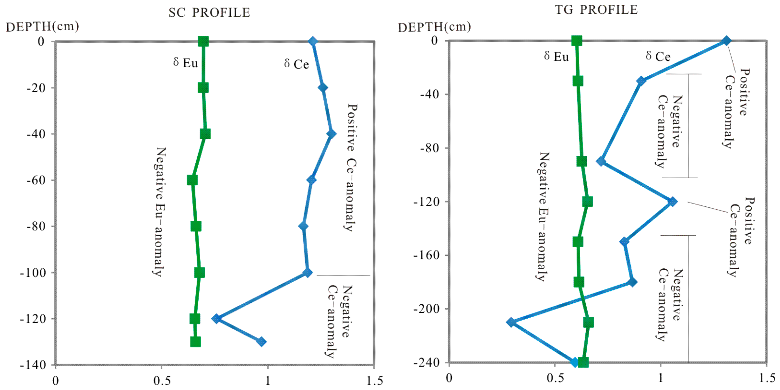 Applsci 10 00858 g003 Applsci 10 00858 g003