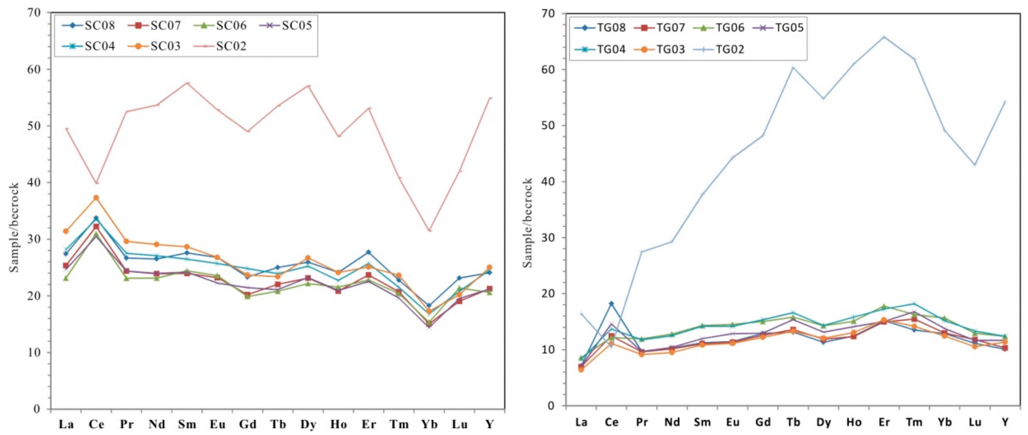 Applsci 10 00858 g006 Applsci 10 00858 g006