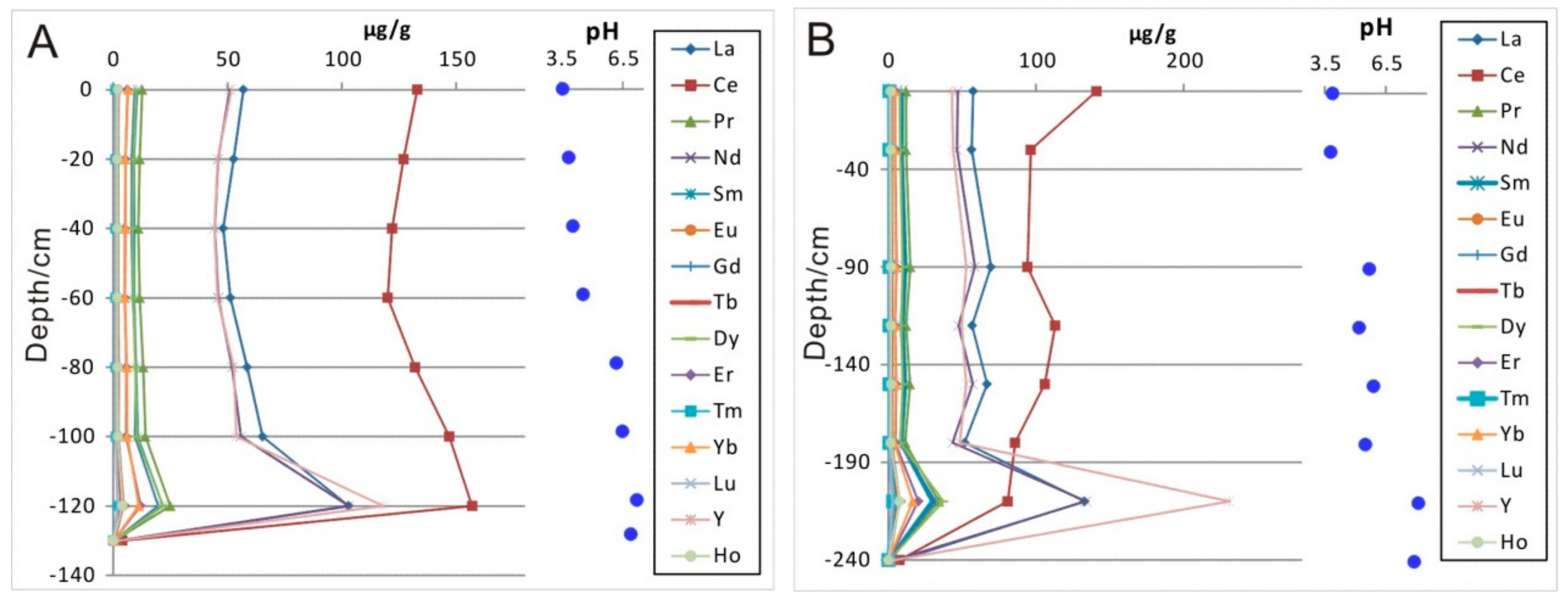 Applsci 10 00858 g007 Applsci 10 00858 g007