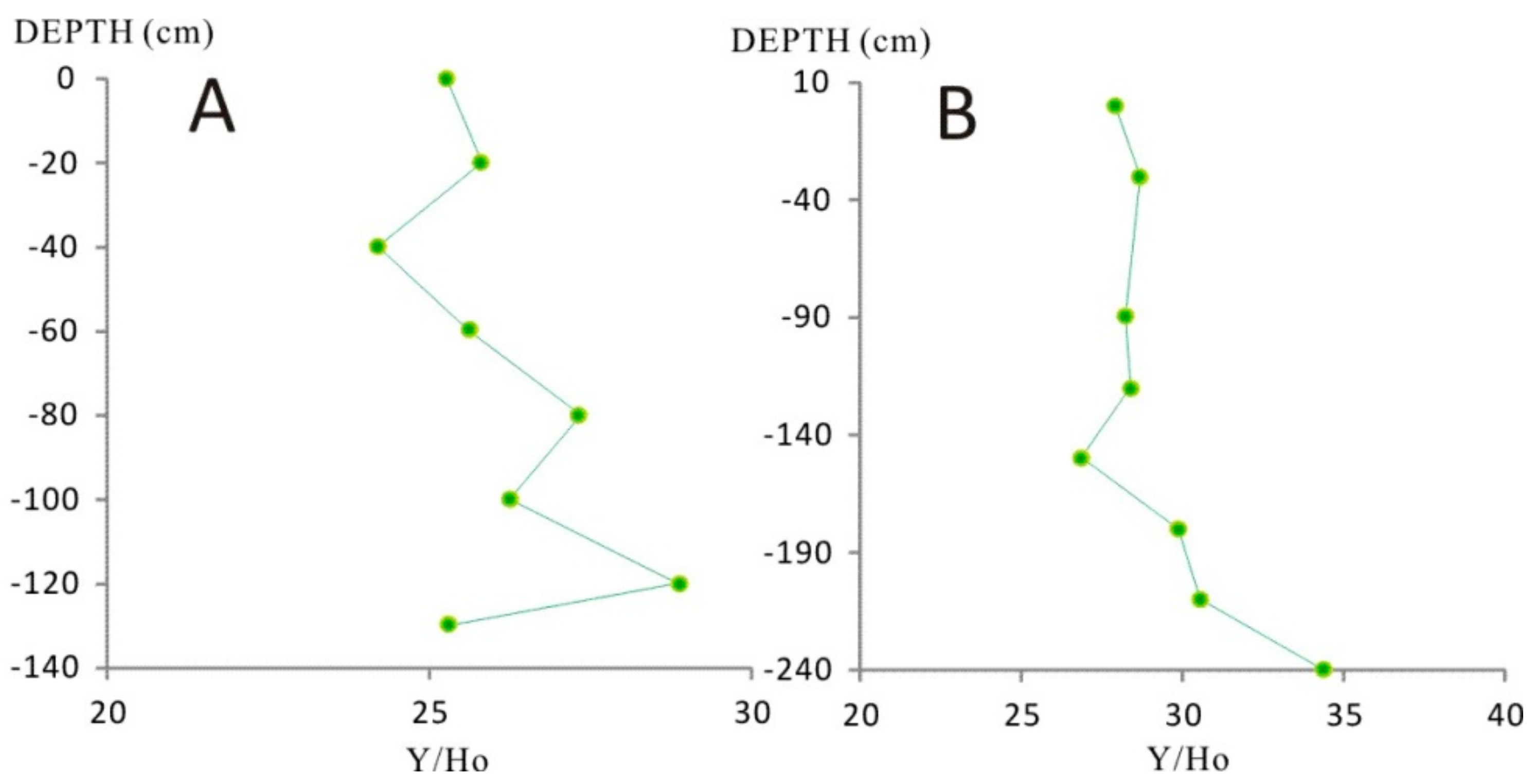 Applsci 10 00858 g008 Applsci 10 00858 g008