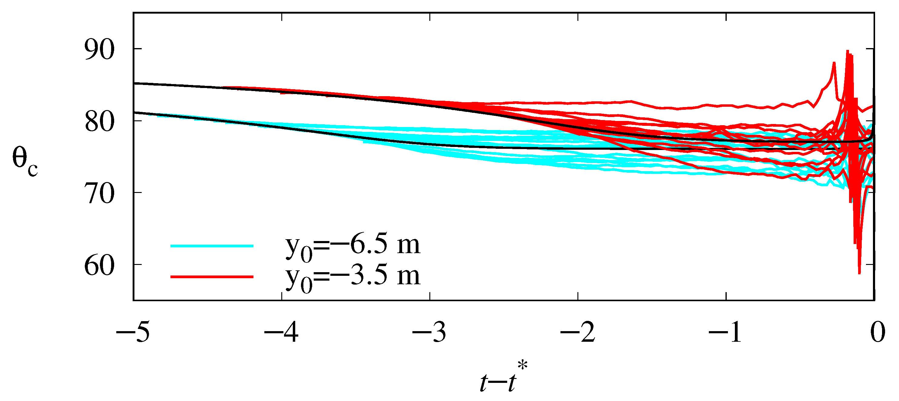 Applsci 10 00859 g007 Applsci 10 00859 g007