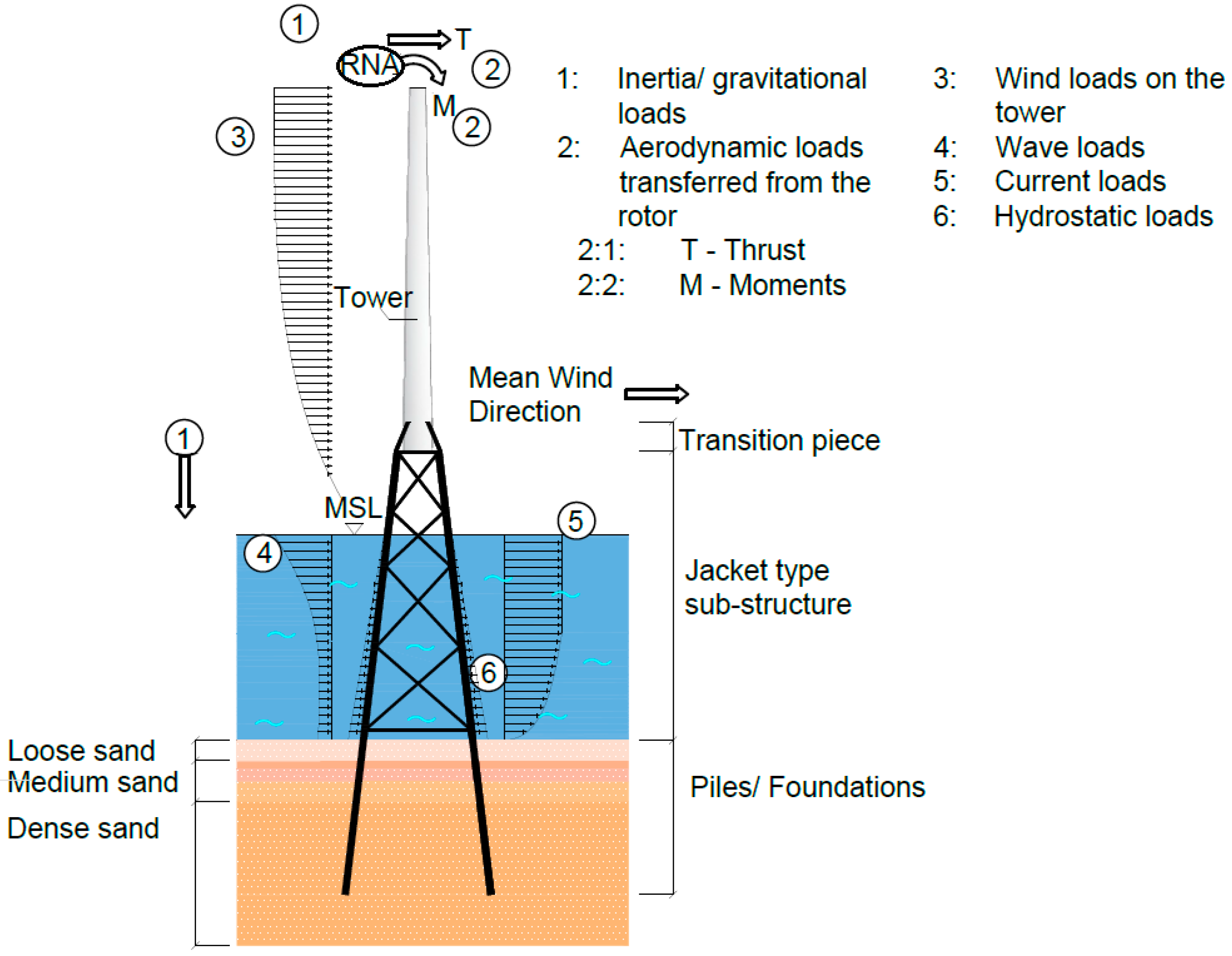 Applsci 10 00860 g002