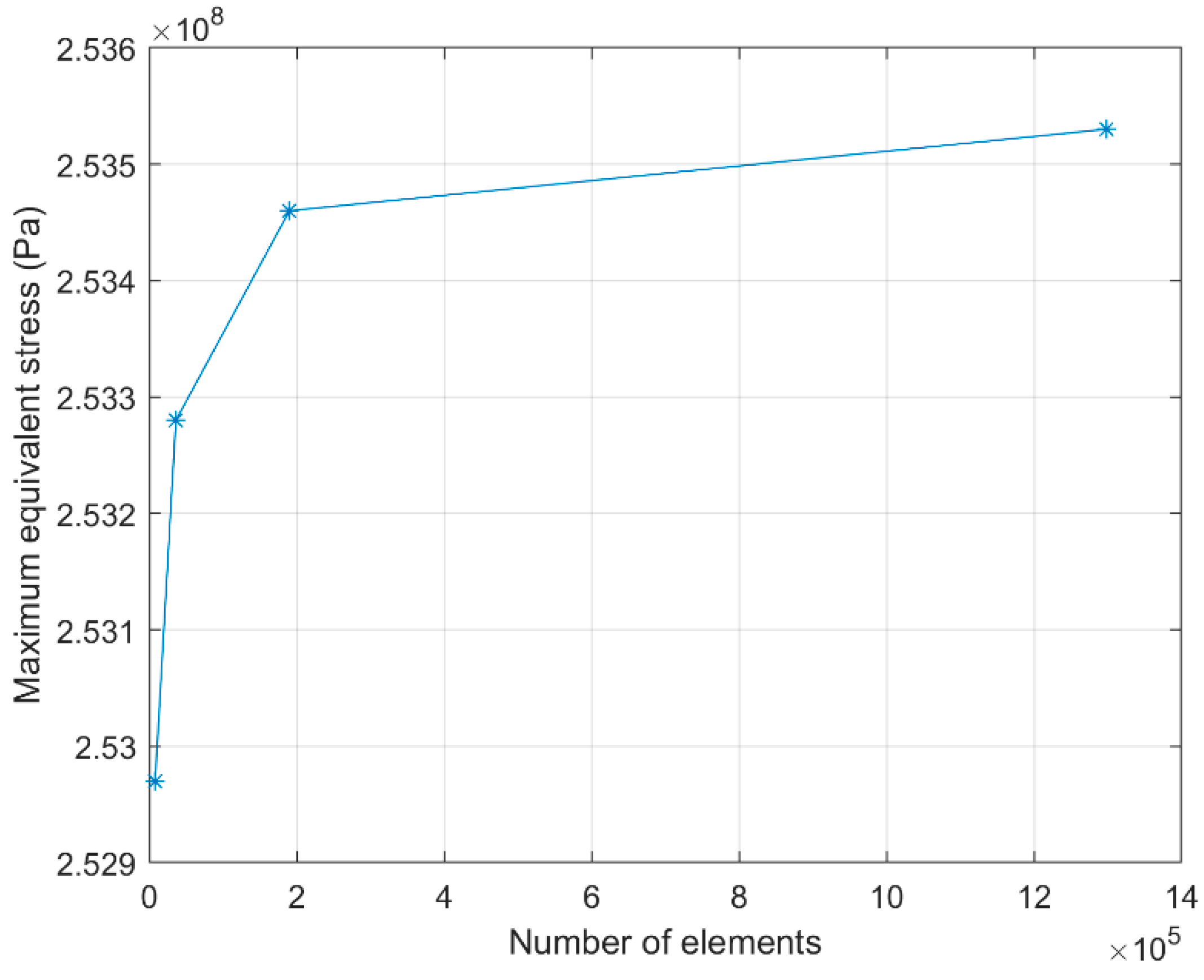 Applsci 10 00860 g003