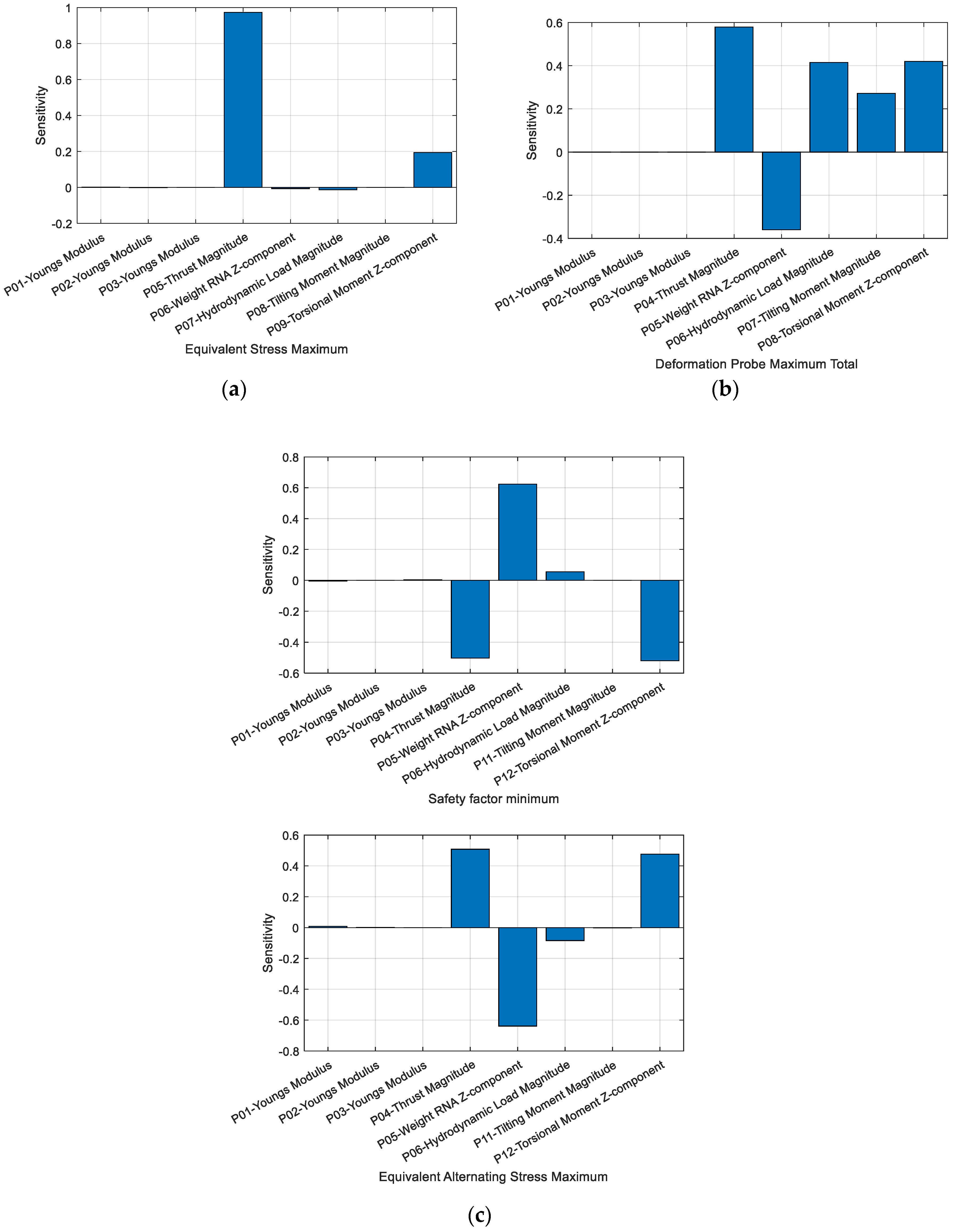 Applsci 10 00860 g012a