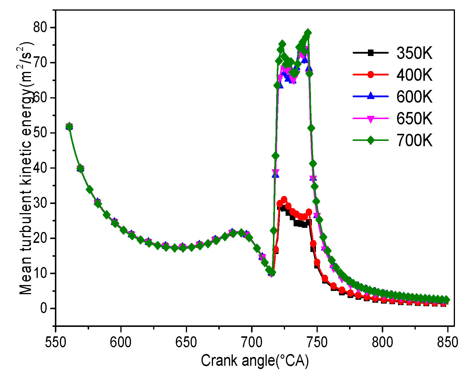 Applsci 10 00862 g007