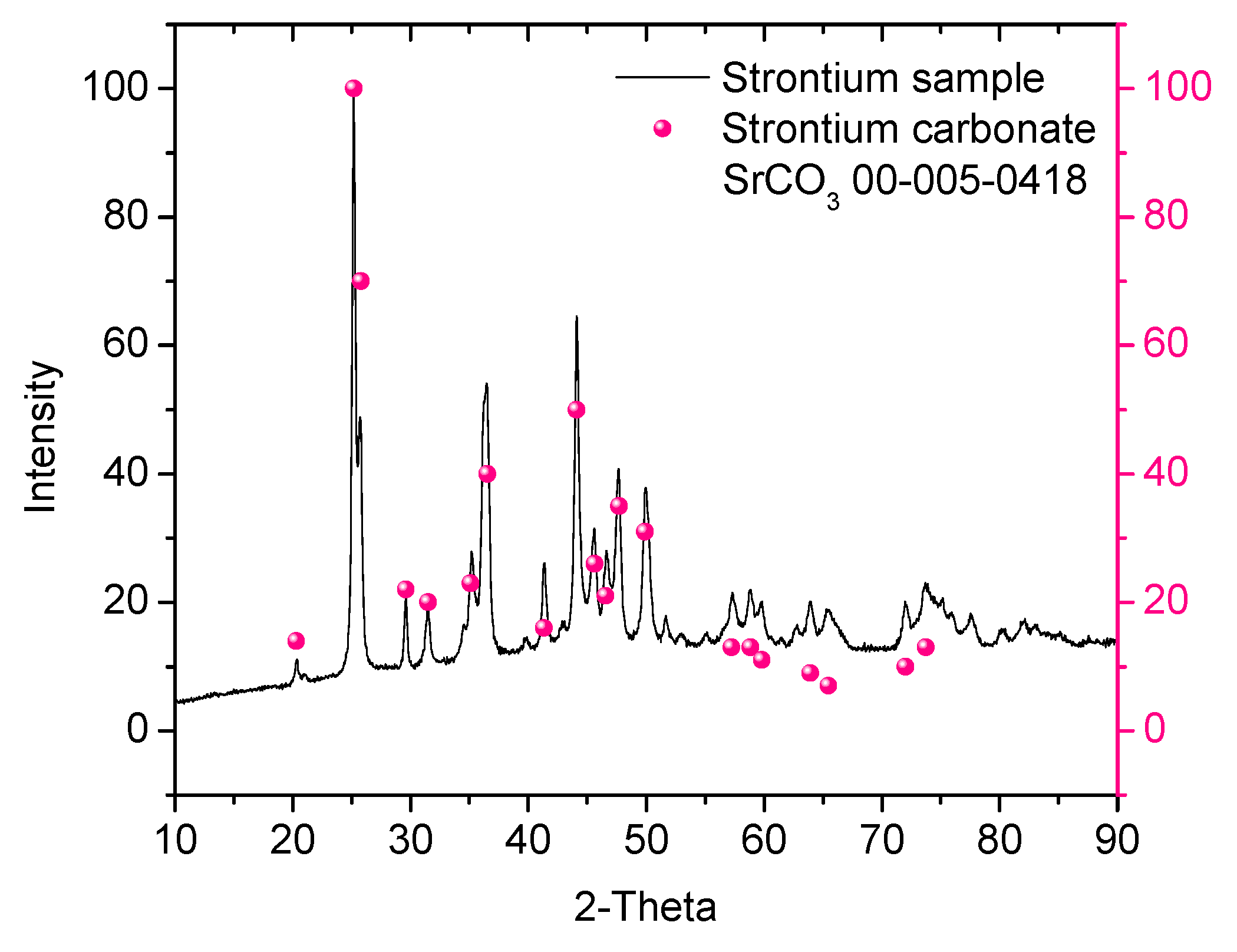 Applsci 10 00863 g004 Applsci 10 00863 g004