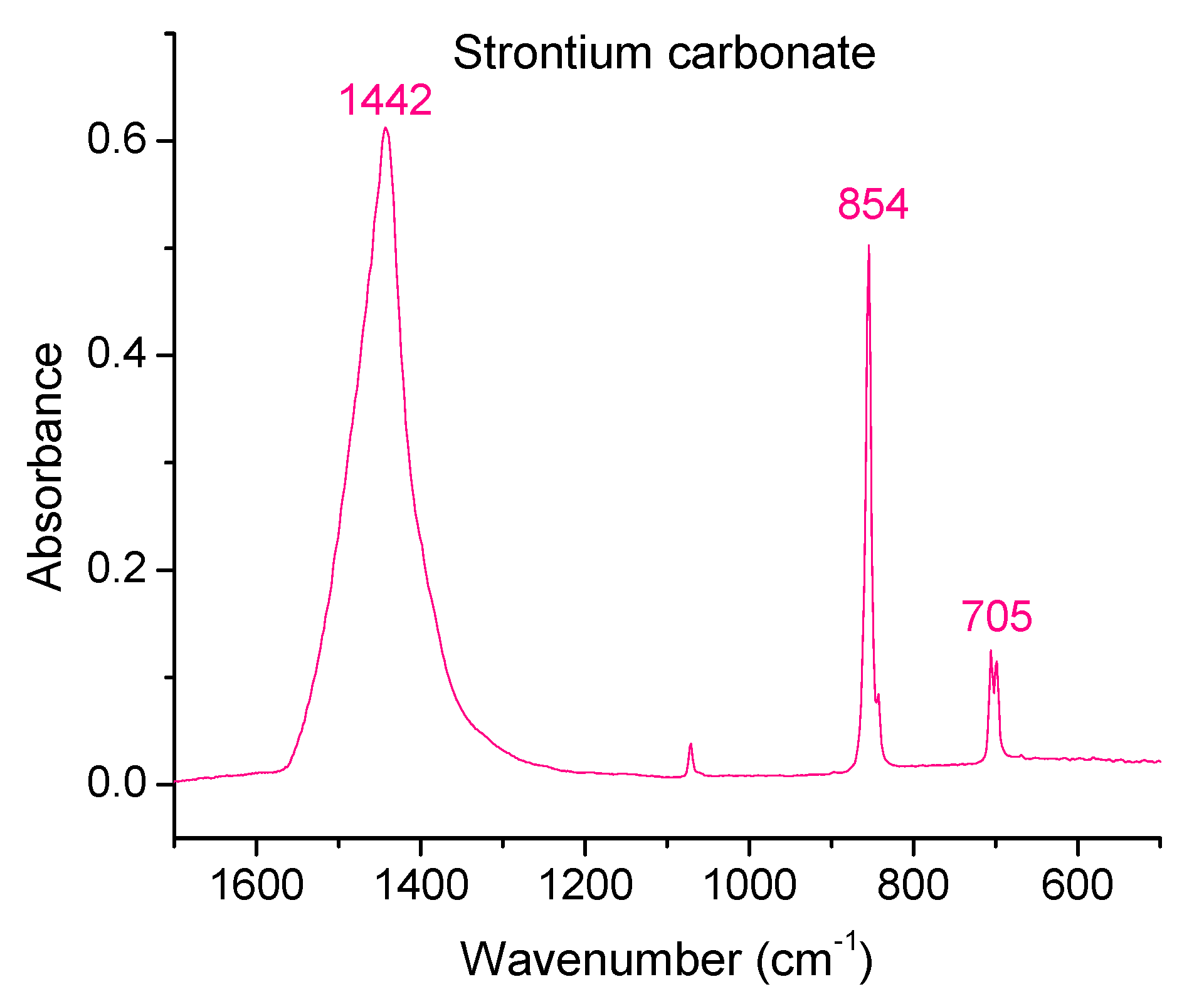 Applsci 10 00863 g008 Applsci 10 00863 g008