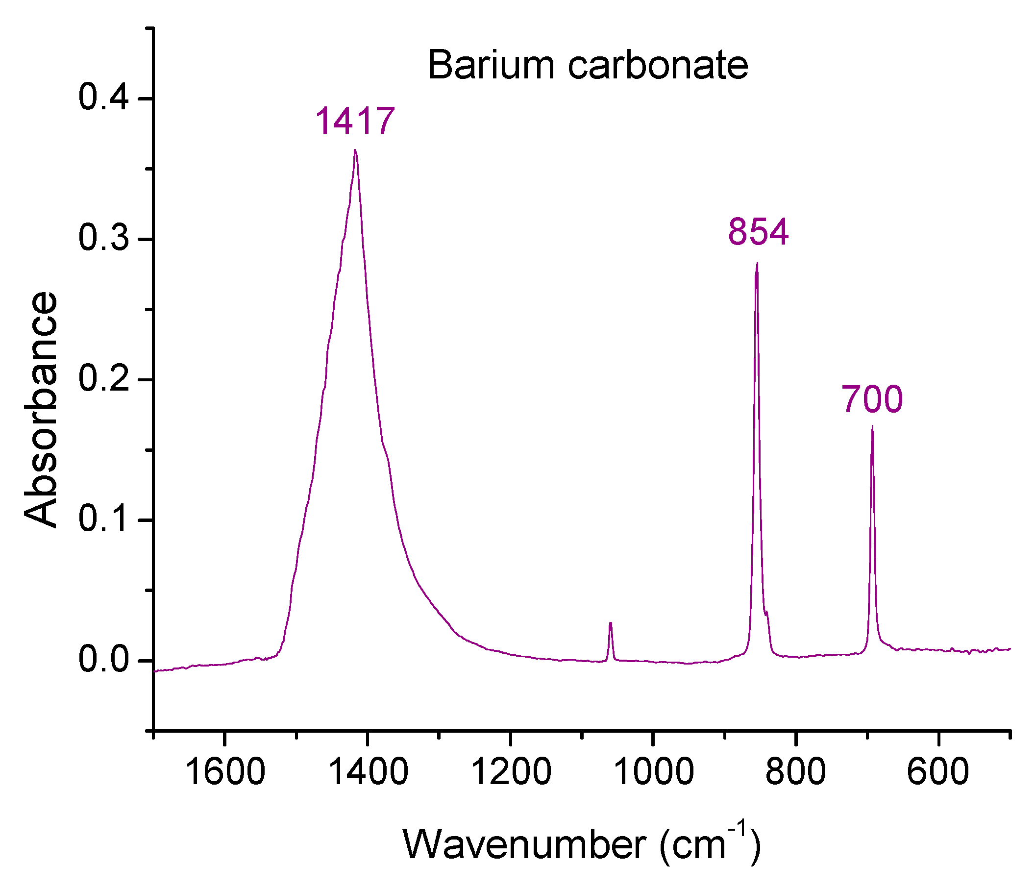Applsci 10 00863 g009 Applsci 10 00863 g009