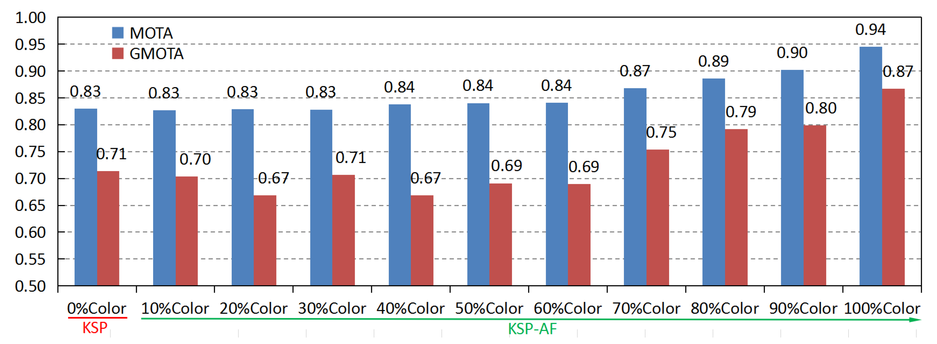 Applsci 10 00864 g009 Applsci 10 00864 g009