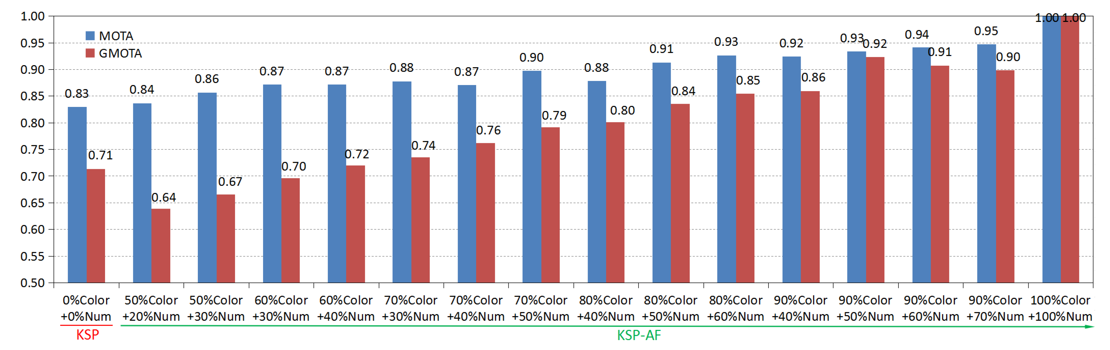 Applsci 10 00864 g010 Applsci 10 00864 g010