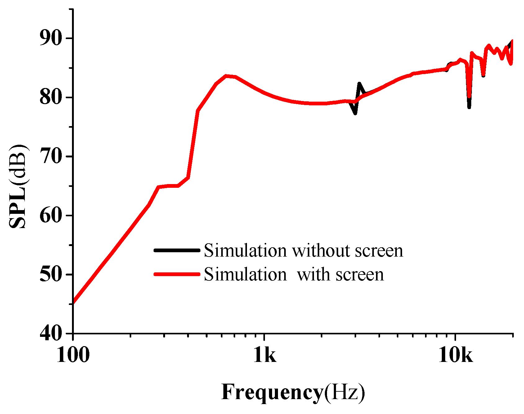 Applsci 10 00866 g013