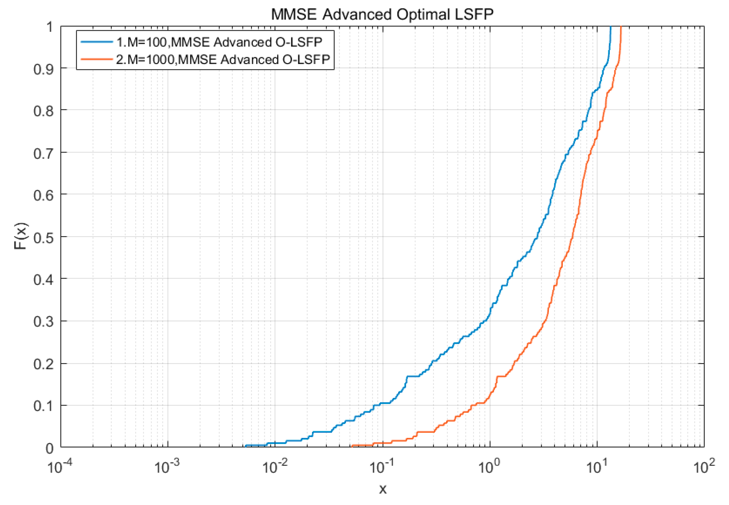 Applsci 10 00867 g008