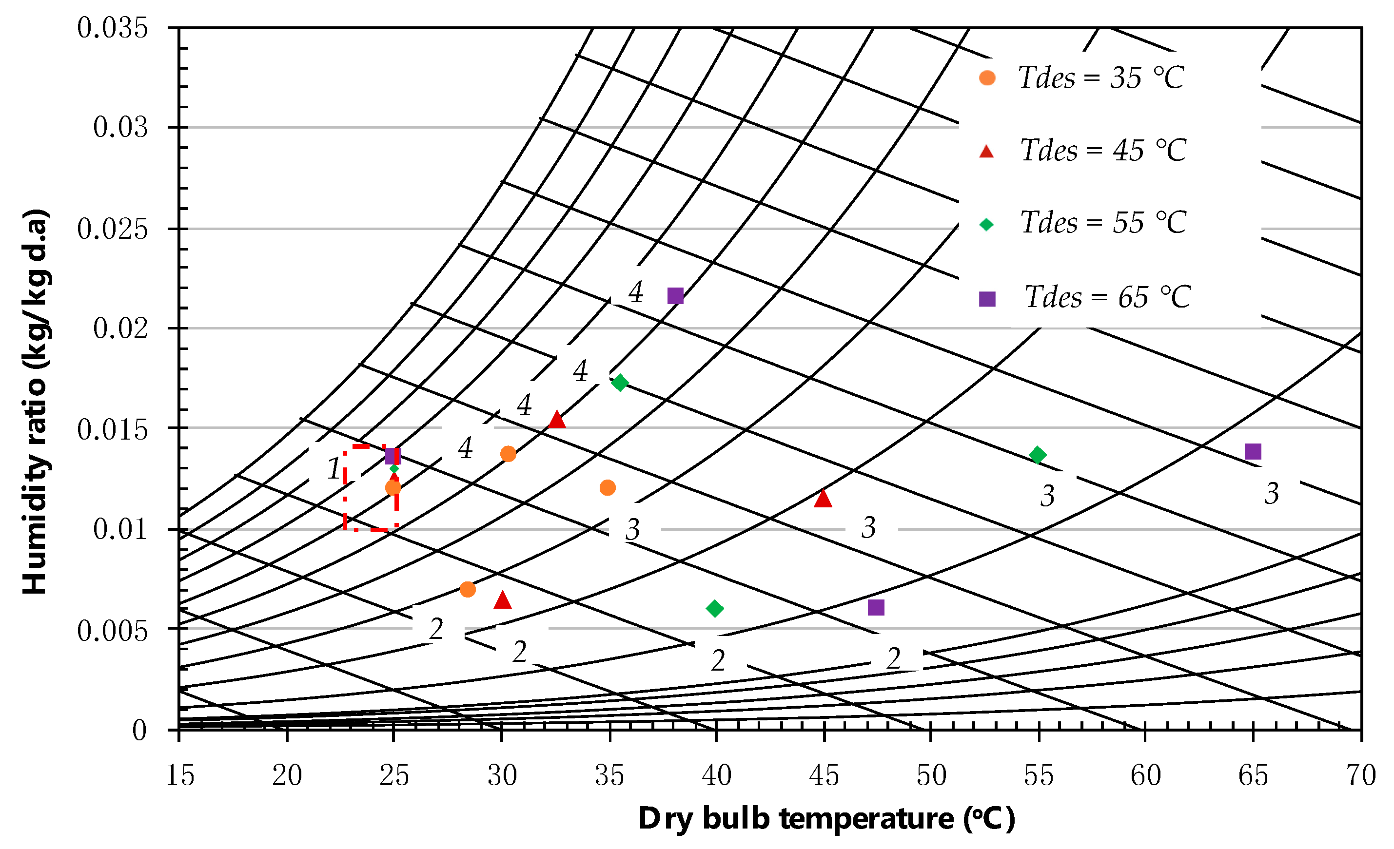 Applsci 10 00868 g002