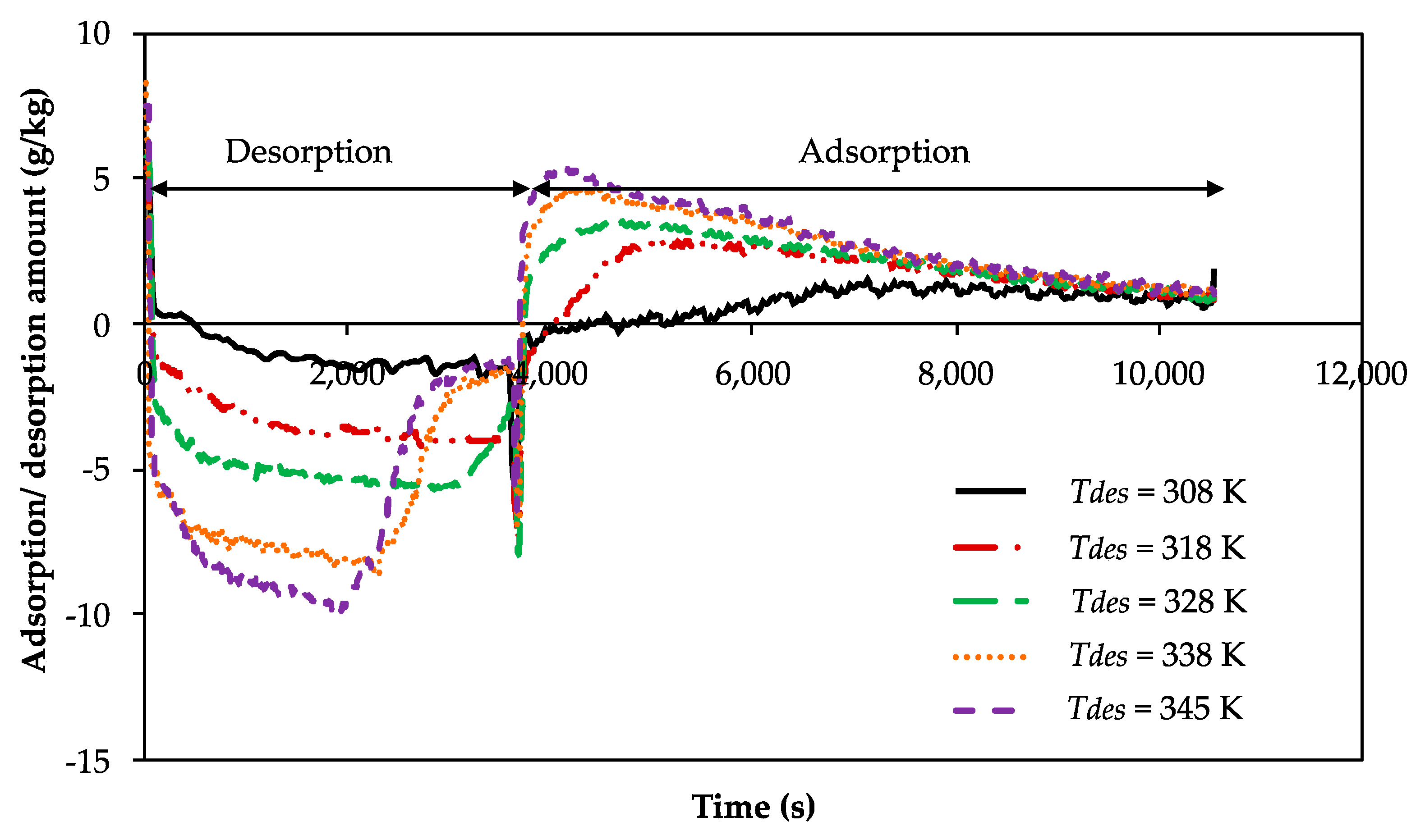 Applsci 10 00868 g003