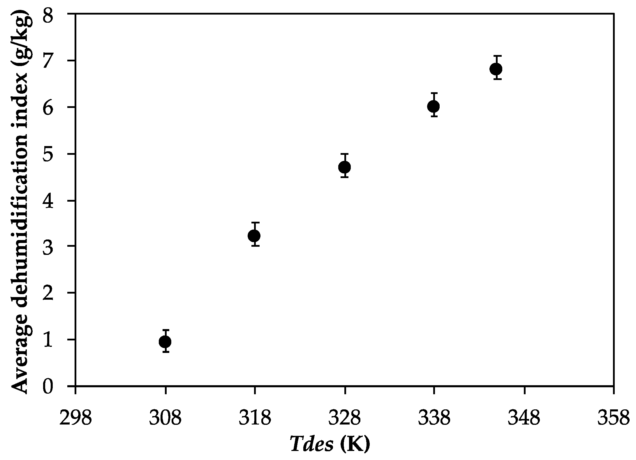 Applsci 10 00868 g004