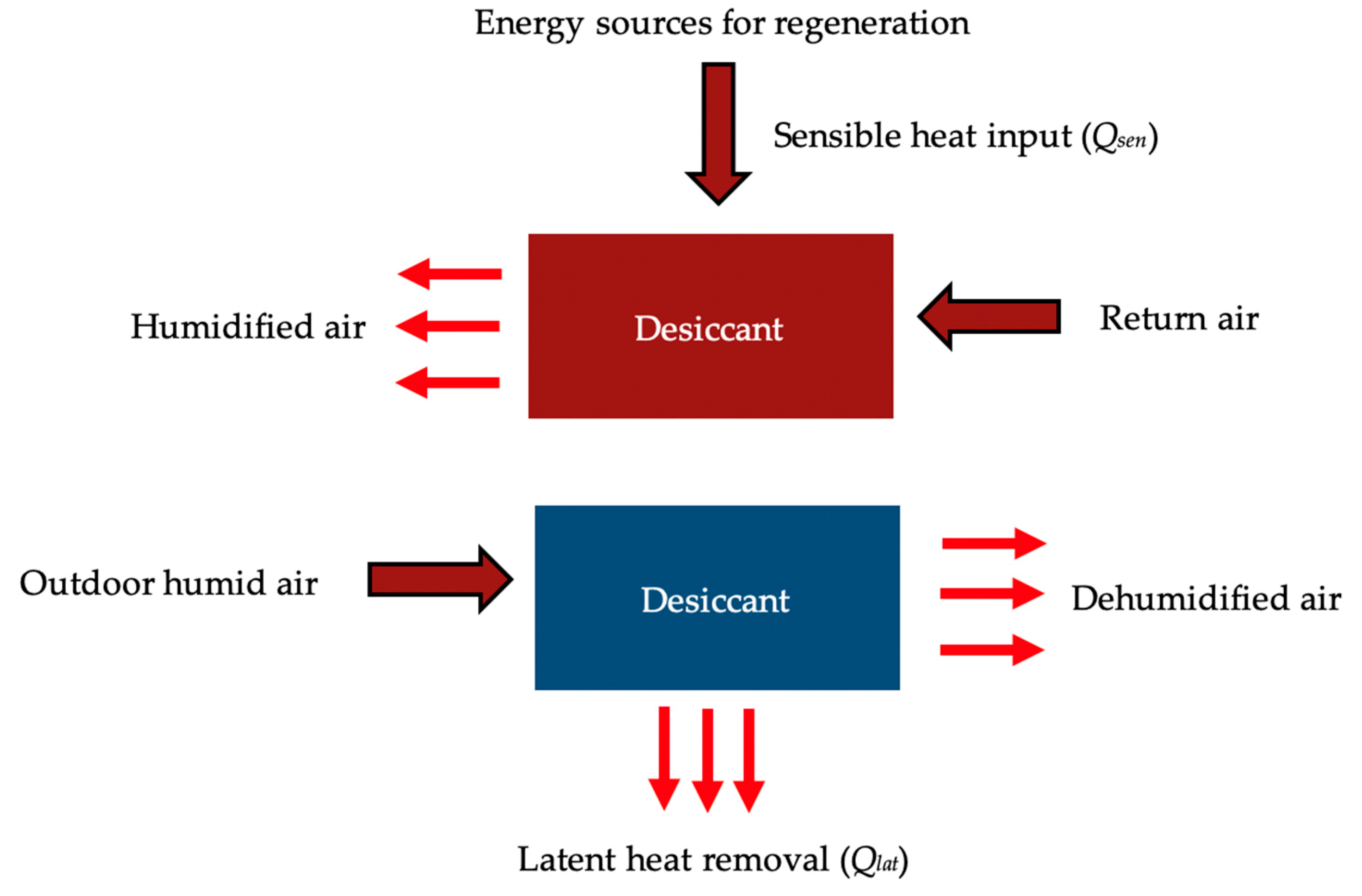 Applsci 10 00868 g006