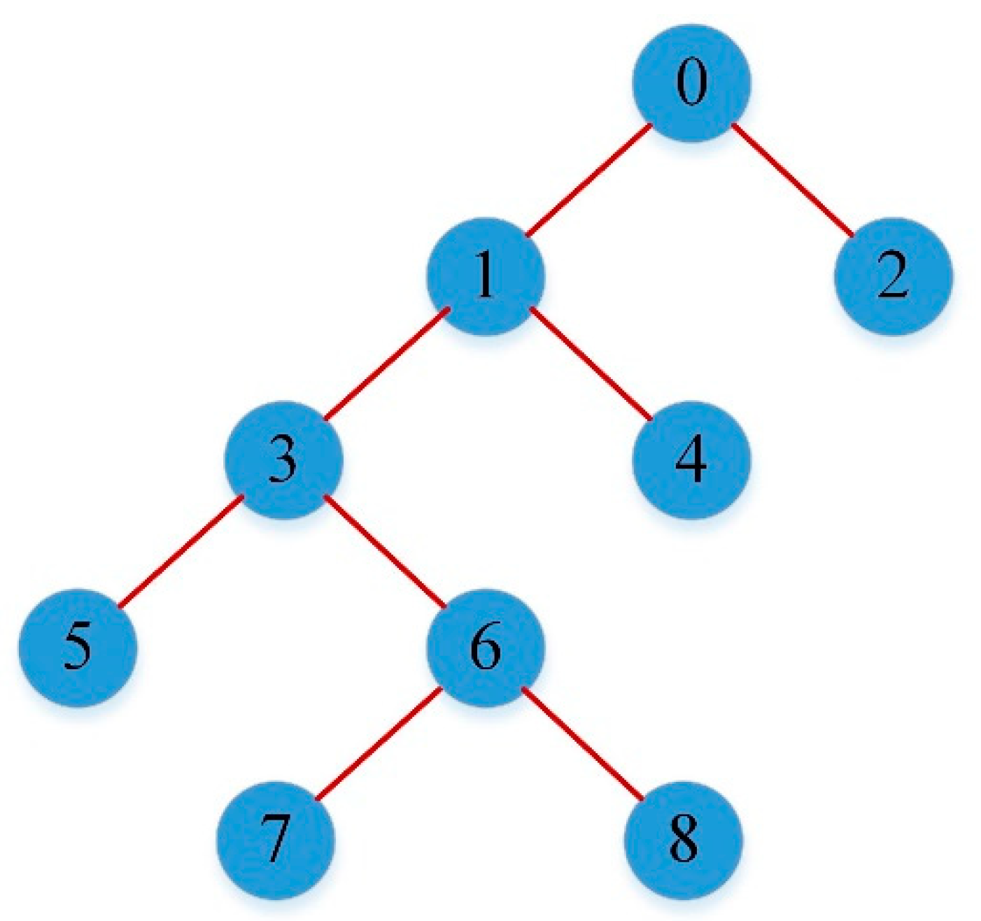 Applsci 10 00869 g001 Applsci 10 00869 g001