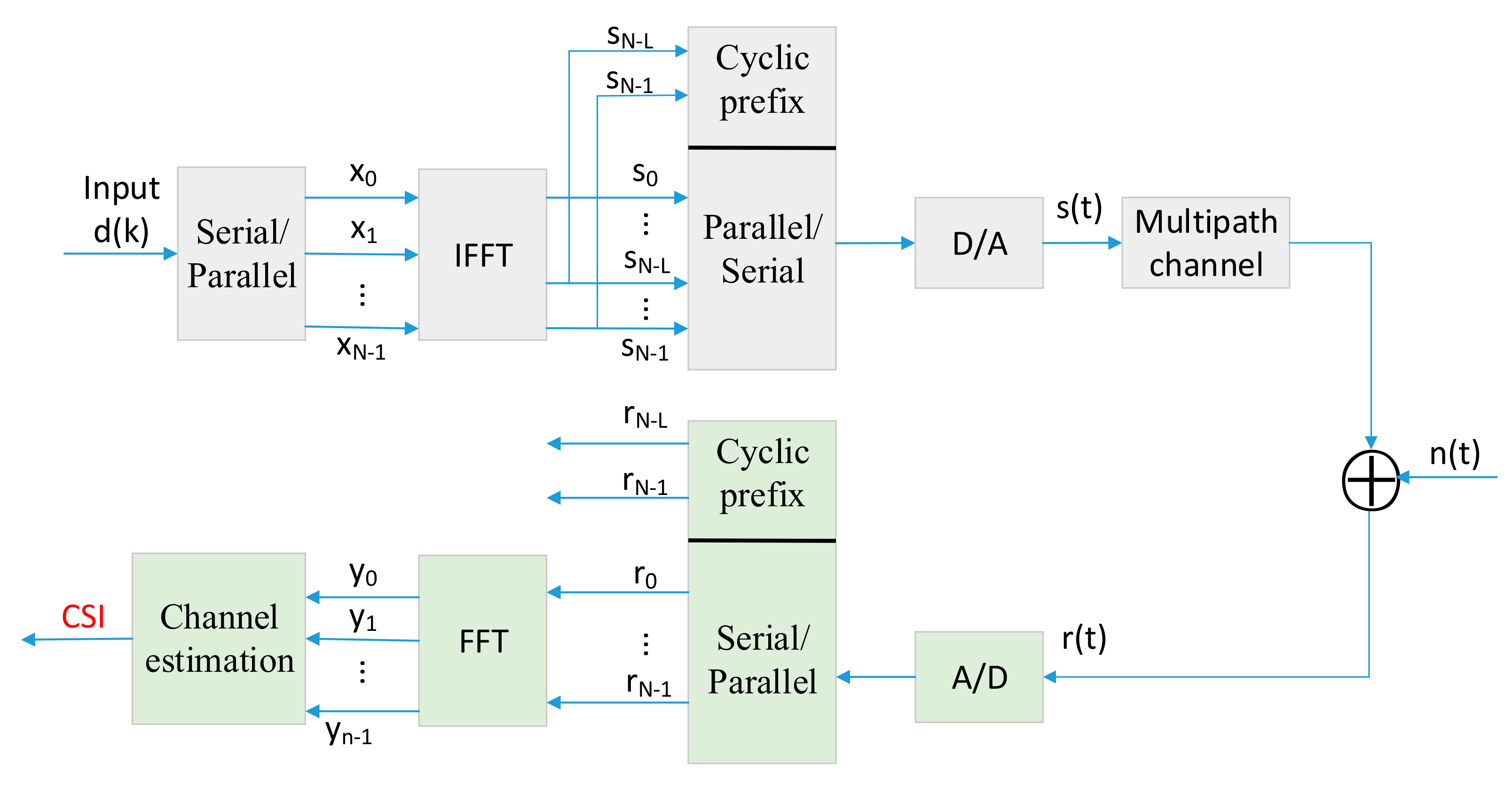 Applsci 10 00870 g002
