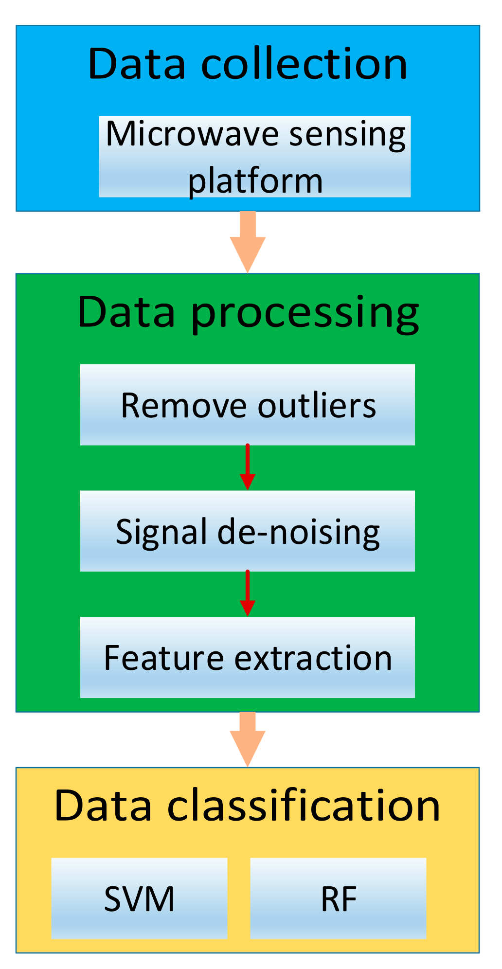 Applsci 10 00870 g003