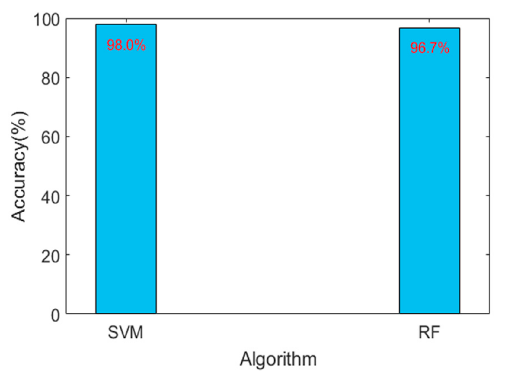 Applsci 10 00870 g008