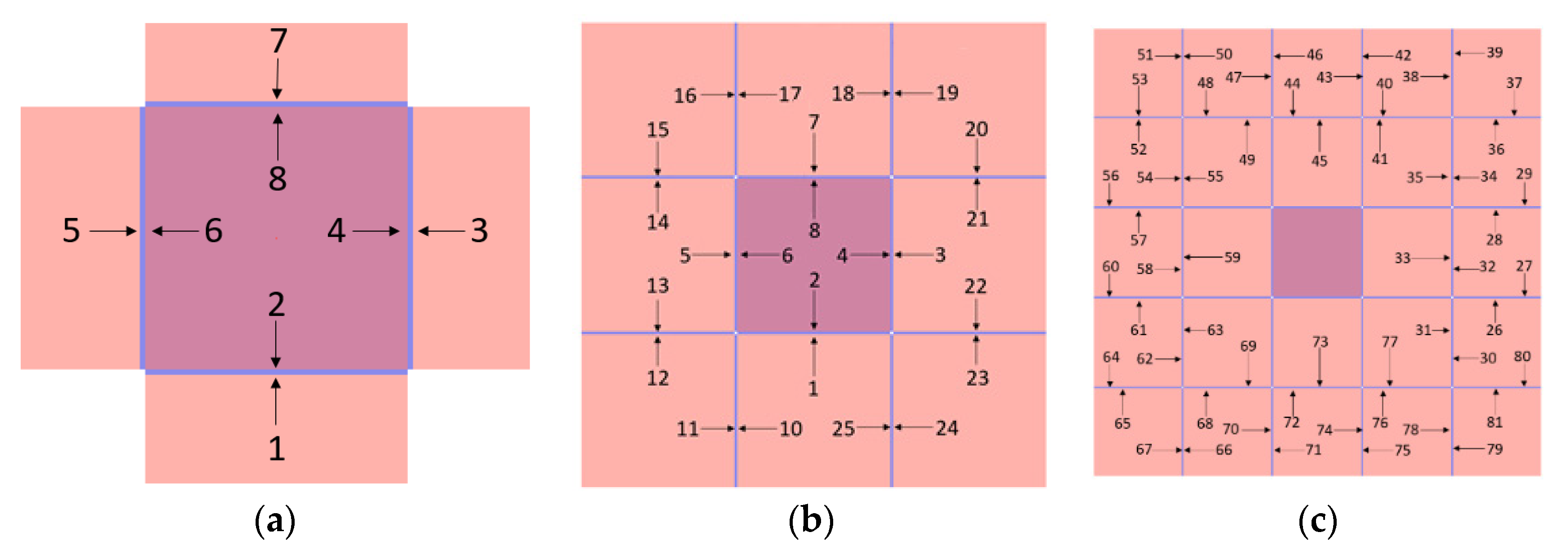 Applsci 10 00871 g005
