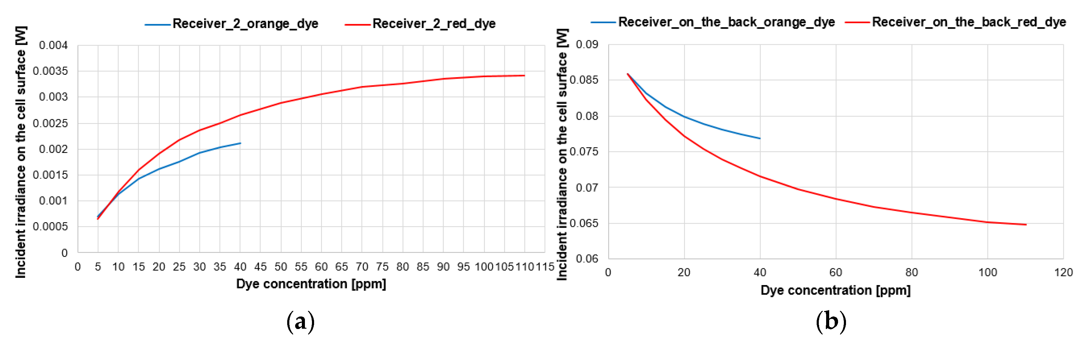 Applsci 10 00871 g006