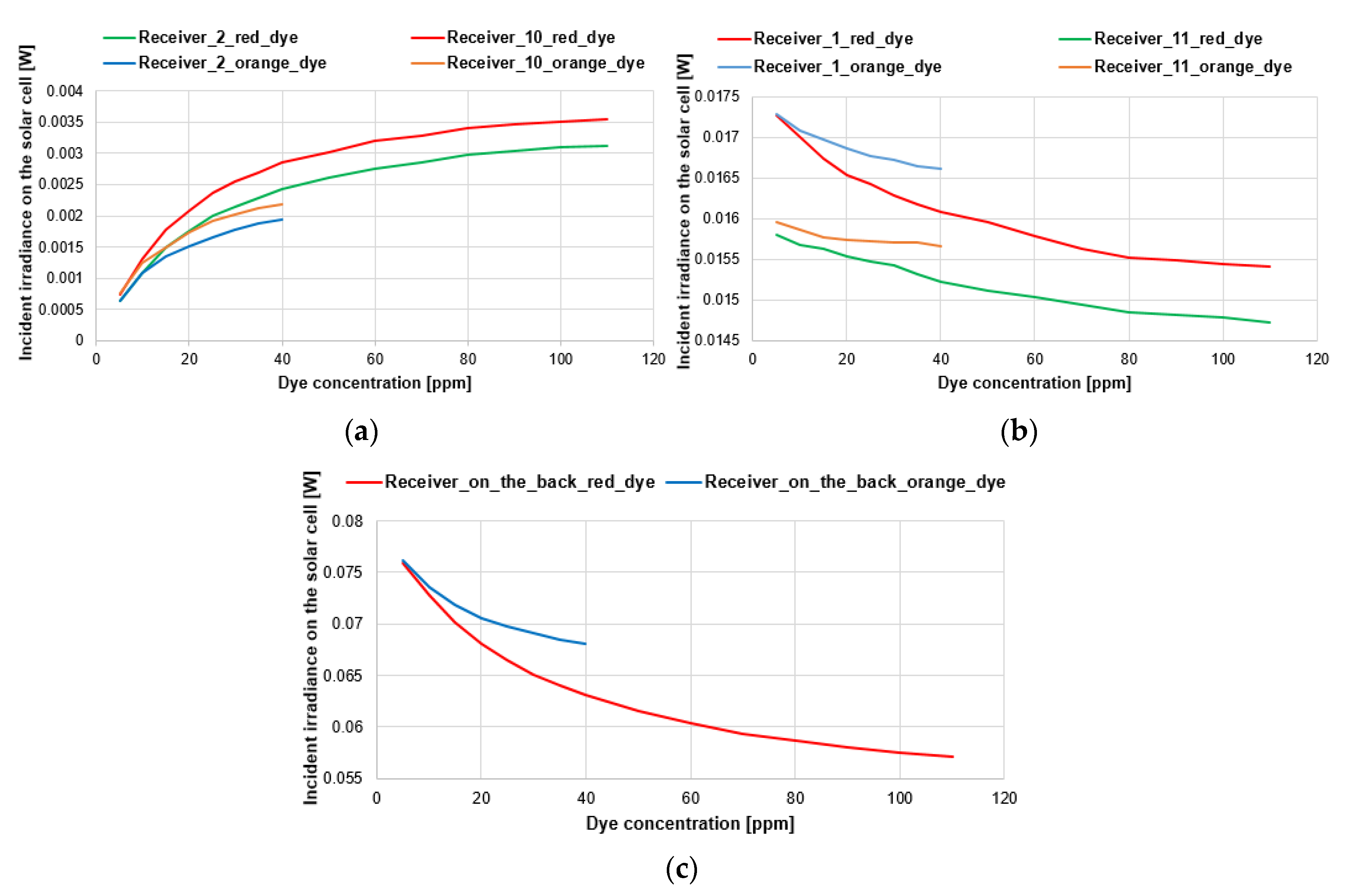 Applsci 10 00871 g007