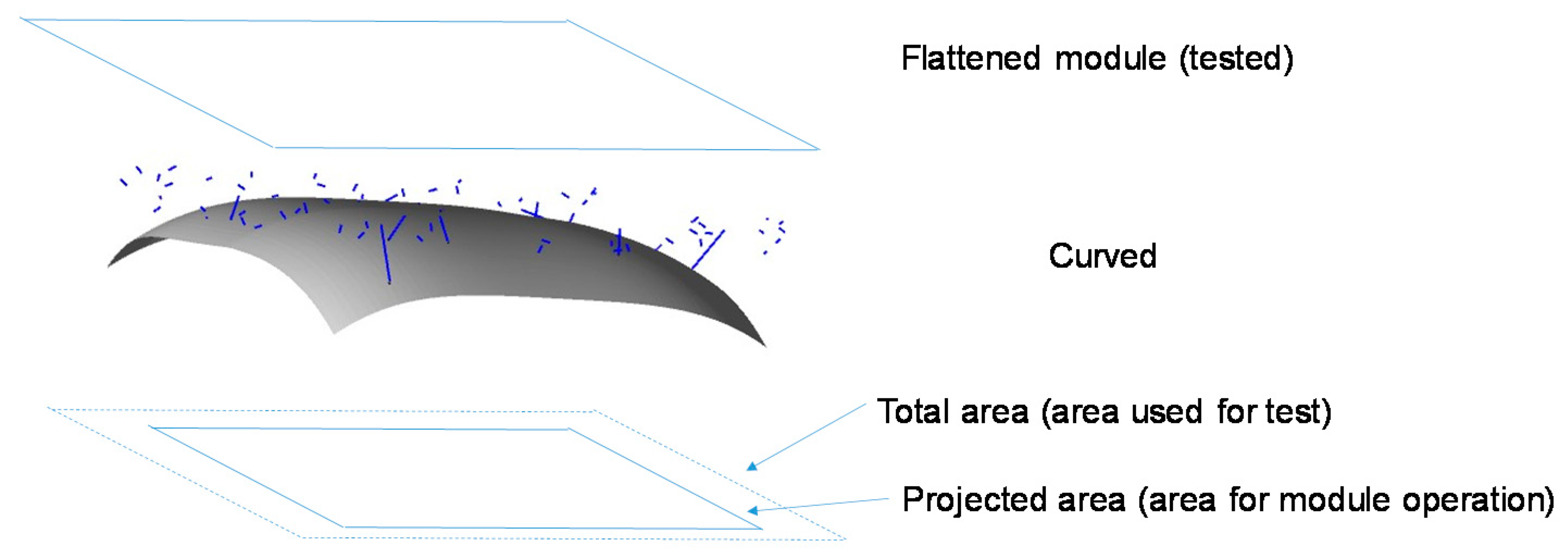 Applsci 10 00872 g005 Applsci 10 00872 g005