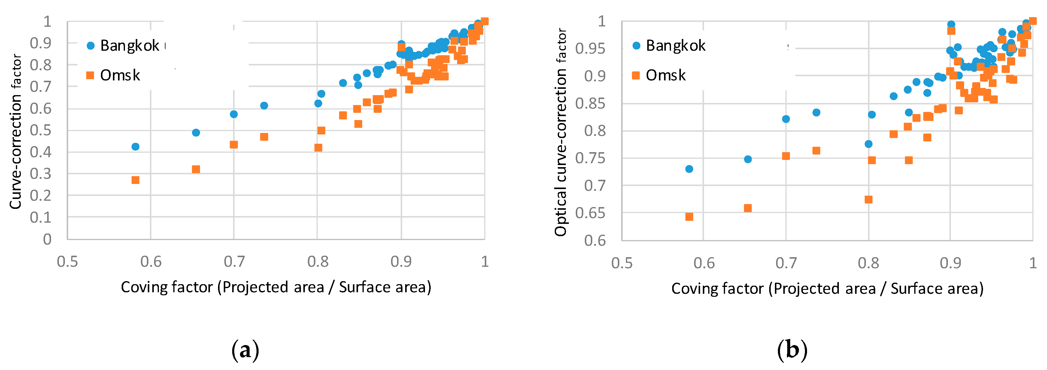 Applsci 10 00872 g010 Applsci 10 00872 g010
