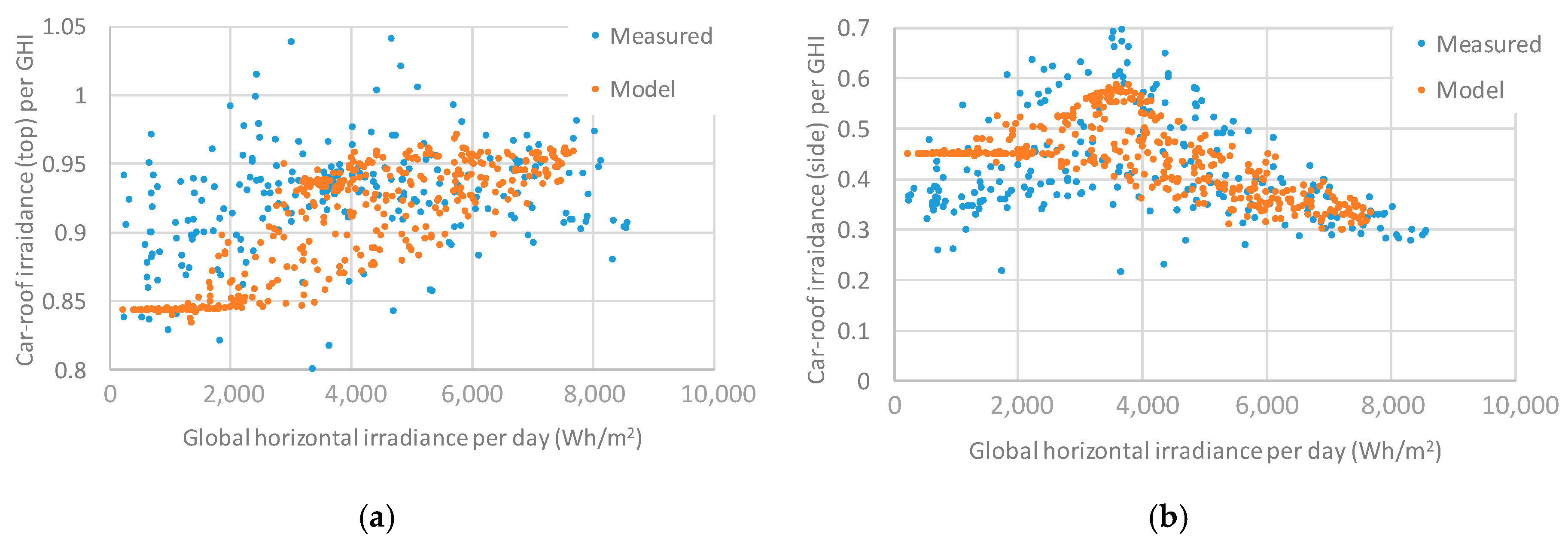 Applsci 10 00872 g016 Applsci 10 00872 g016