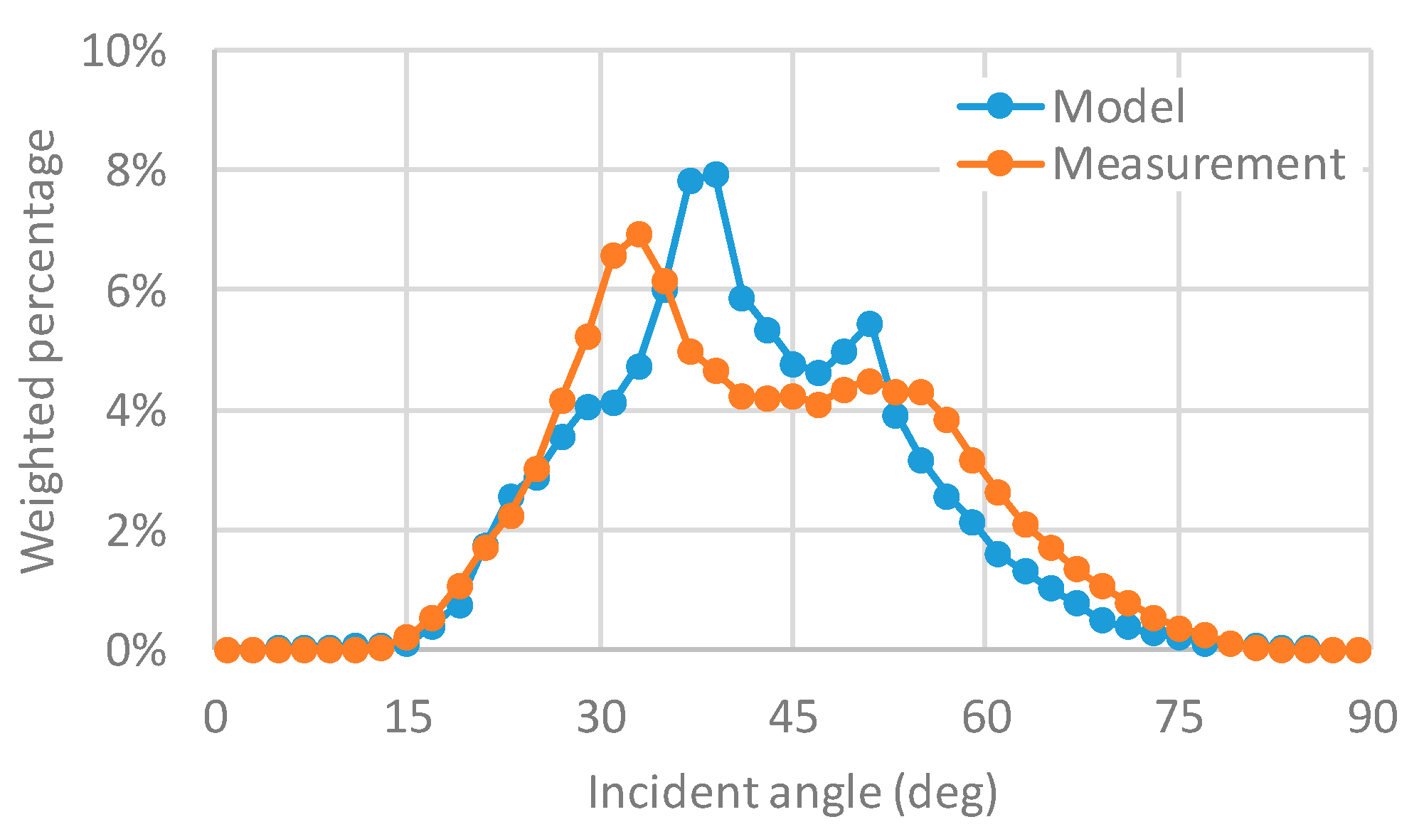 Applsci 10 00872 g017 Applsci 10 00872 g017