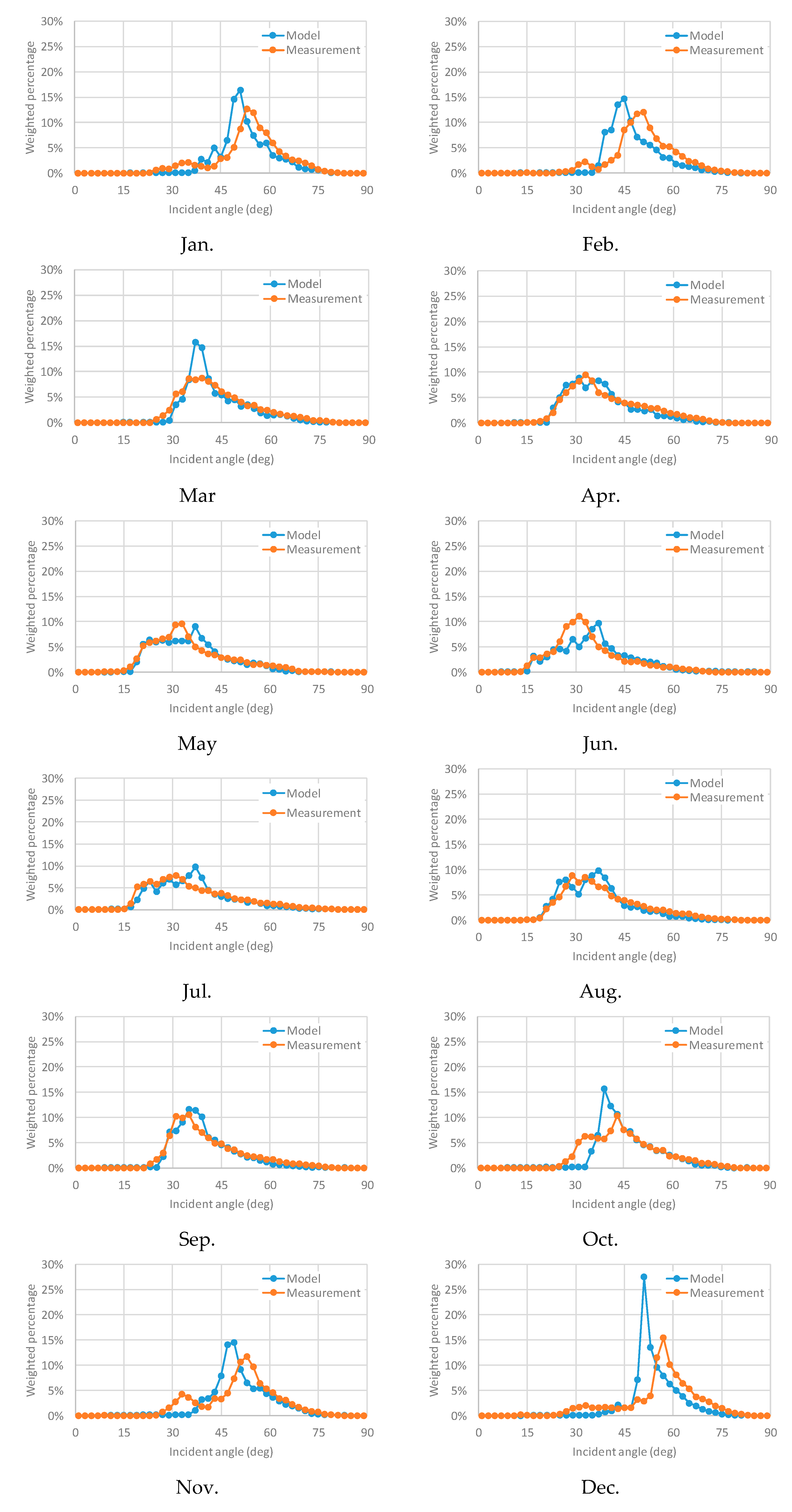 Applsci 10 00872 g018 Applsci 10 00872 g018